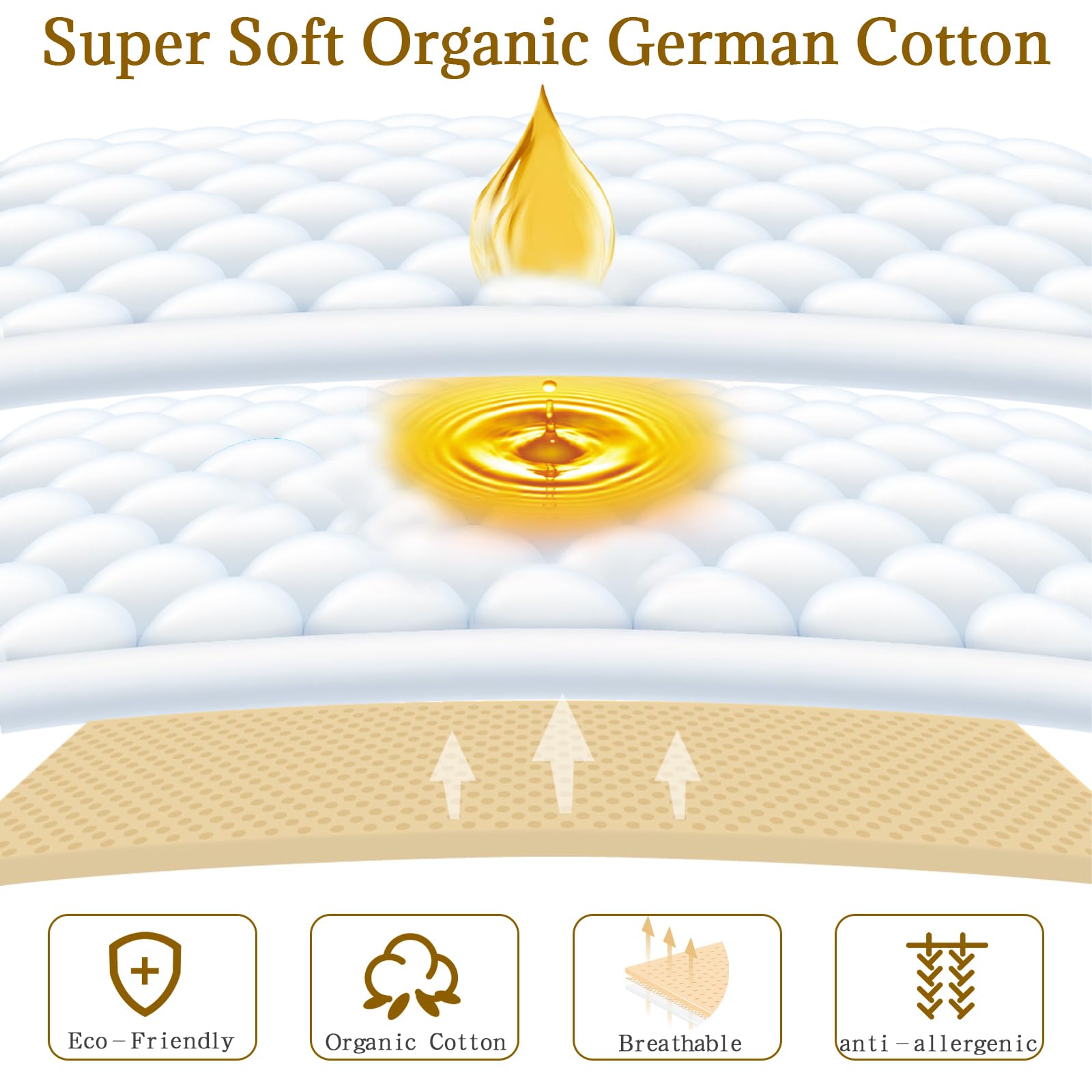 4 Stück Rizinusöl Packung Wrap, Wiederverwendbare Castor Oil Pack Biobaumwolle Elastik Plus Größe Packung mit Rizinusöl für Bauch, Magen, Nacken, Zurück, Brust