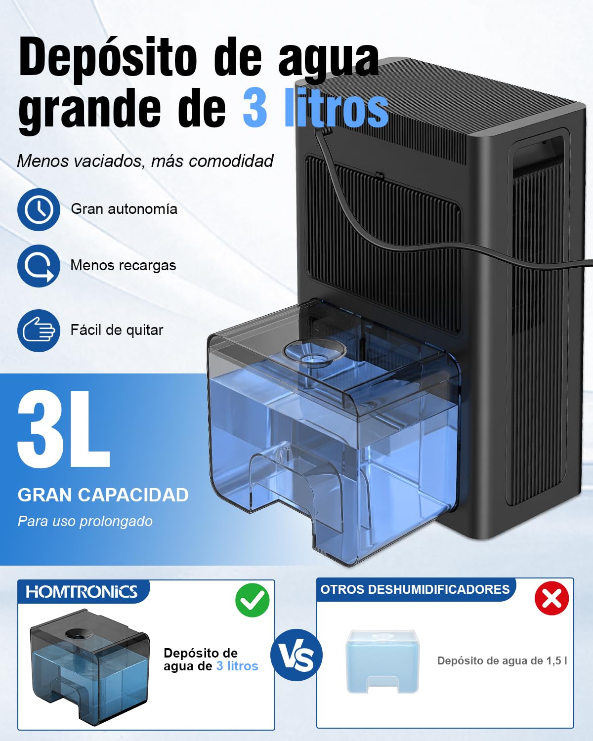 3000ML Deshumificadores Humedad, 35db Silencioso, Temporización