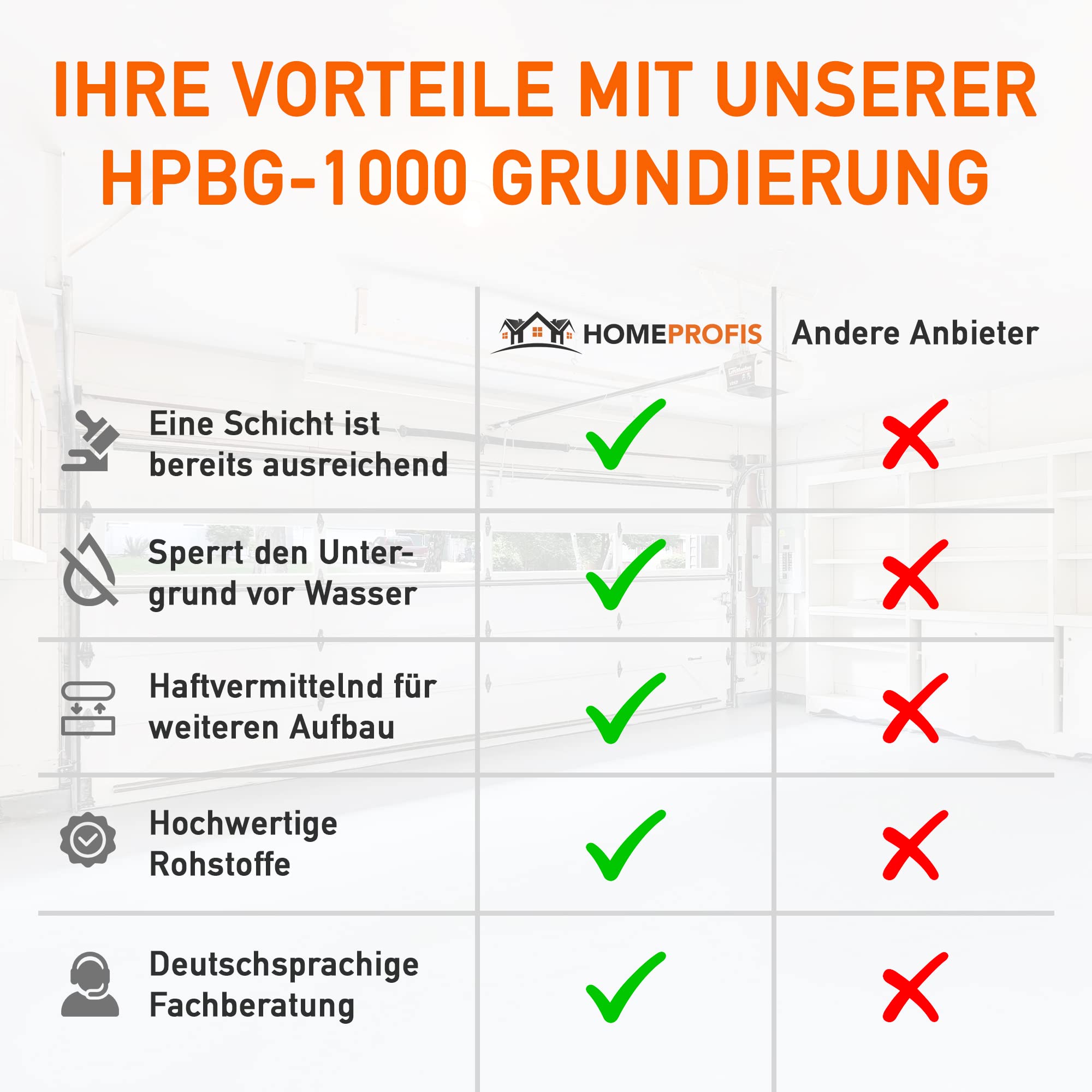 Home Profis® HPBG-1000 2K Epoxidharz Grundierung für Innen & Außen (bis 15m²) – Wasserdichter Sperrgrund Haftvermittler Tiefengrund Primer für Beton Estrich Keller Garage Balkon Terrasse
