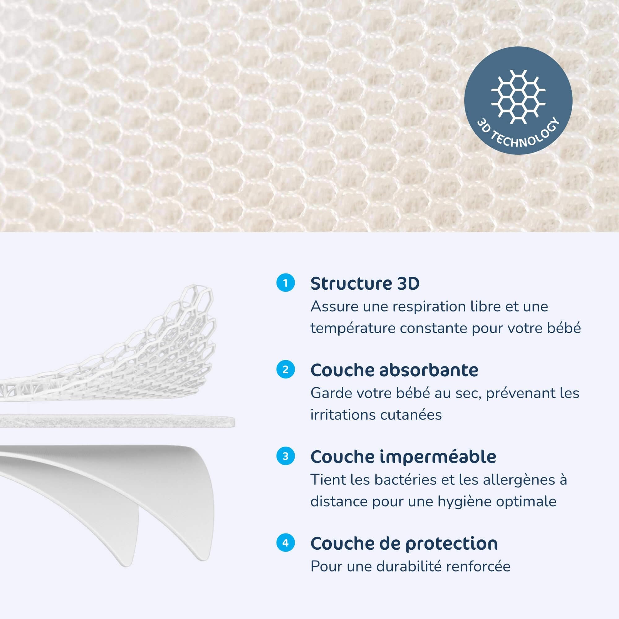 Aerosleep Evolution Pack 2 in 1: Matratze + SafeSleep 3D-Schoner - Wiege - 83 x 50 cm