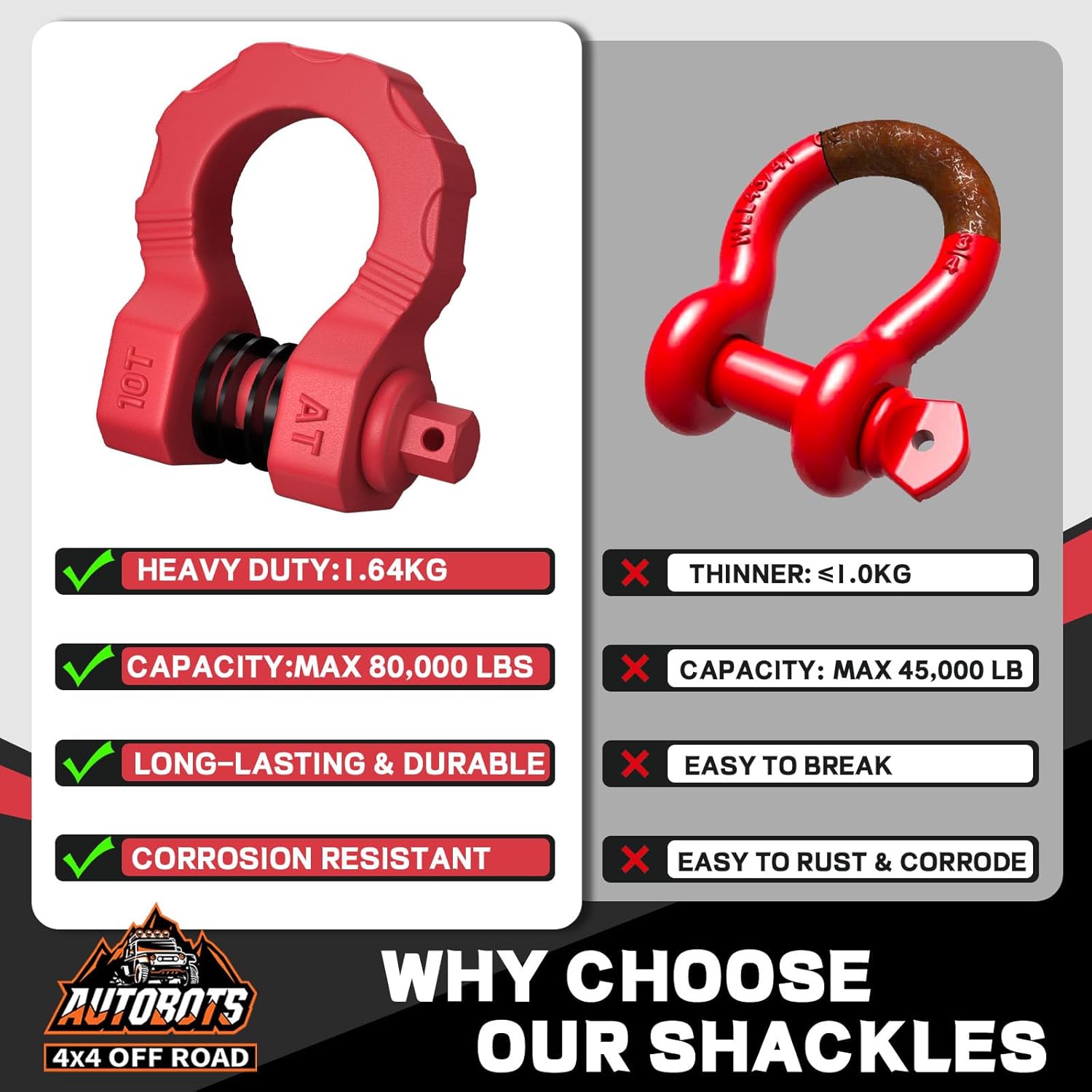 AUTOBOTS D Ring Shackles 80,000 Lbs Break Strength Heavy Duty 3/4” Clevis Shackle with 7/8 Pin for Tow Strap, Winch, Off-Road Recovery Towing Shackles (2 Pack) Red - Image 3