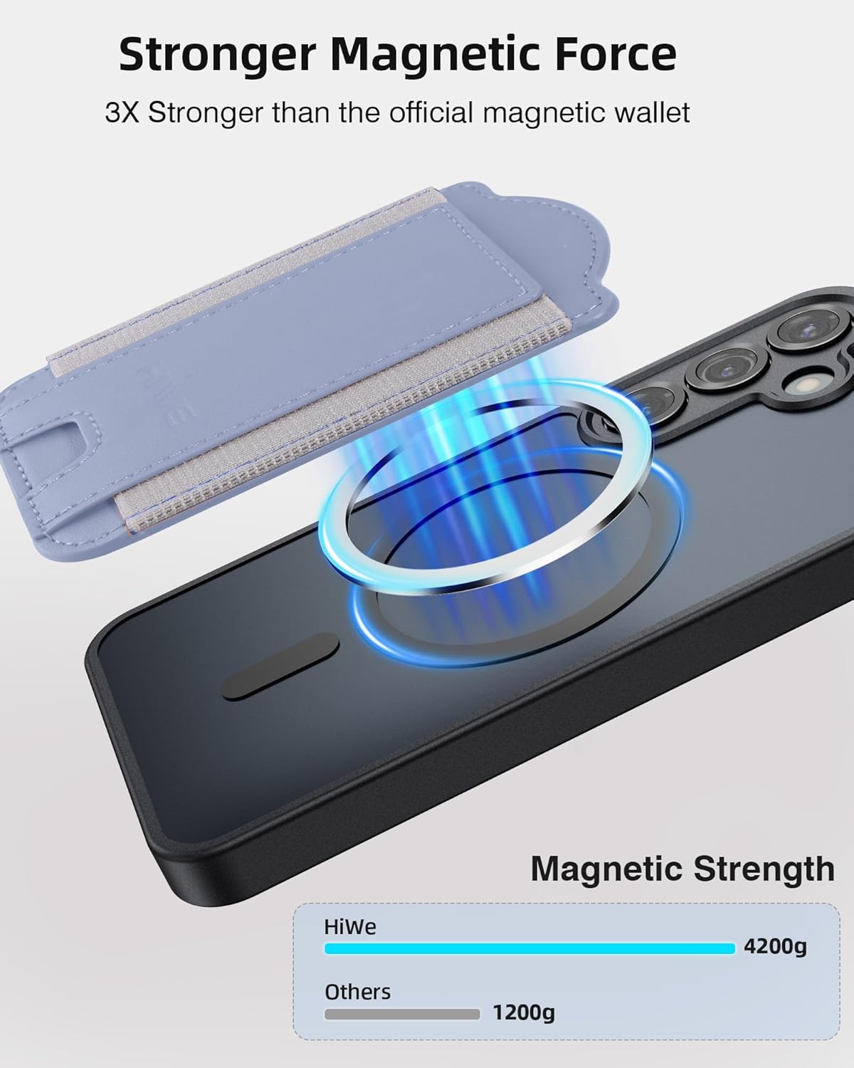 HiWe for MagSafe Wallet for Galaxy S26/S25/S24 Series with Magnetic Case and iPhone 17/16/15/14/13/12 Series, No Case, 6 Cards Holder, RFID Leather Slim Lavender