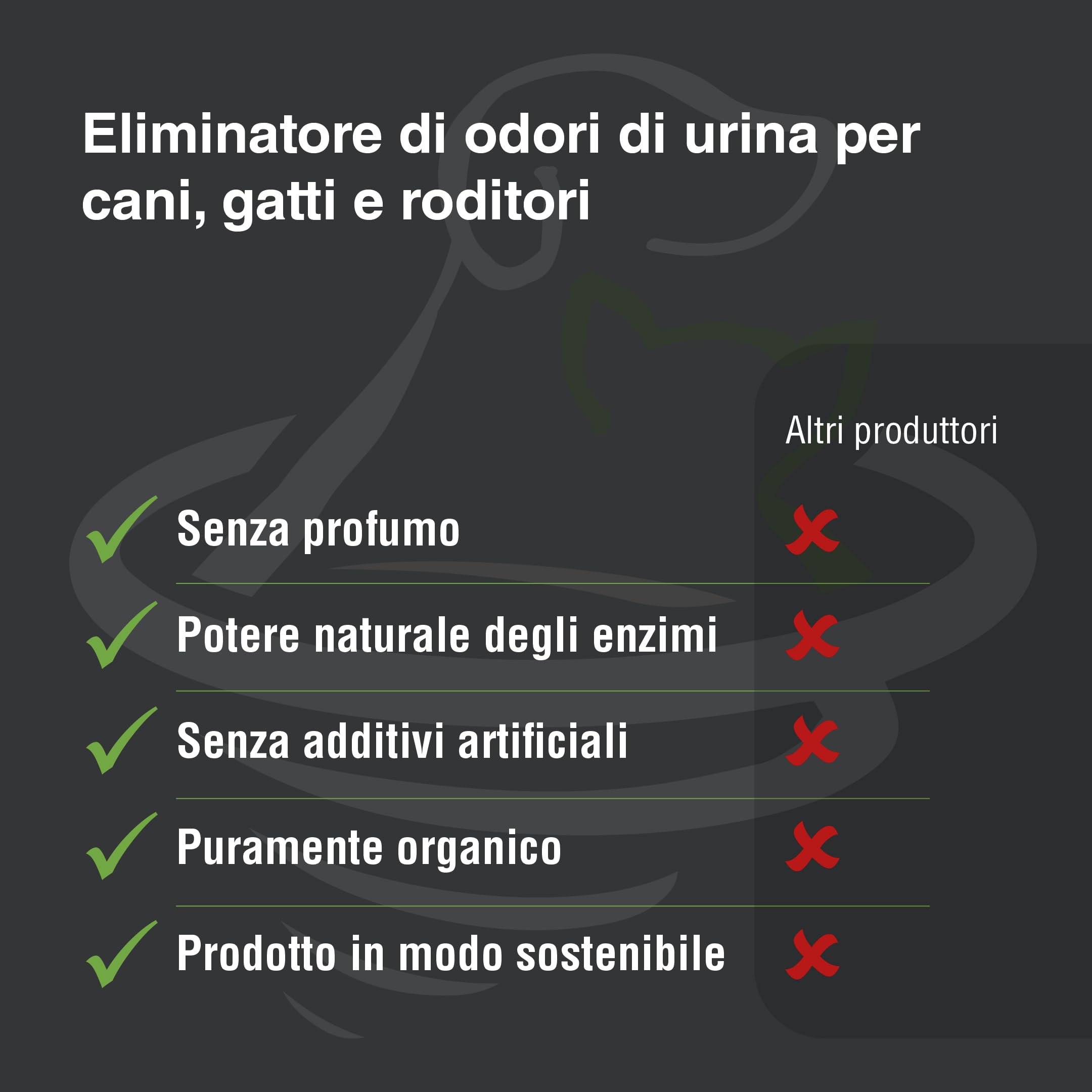UF2000 4Pets Eliminatore di Odori di Urina 2X 2500ml | Ricarica | Senza Profumo | Togliere Odore Urina | 100% Biologico | Detergente Enzimatico per Cani, Gatti e Piccoli Animali