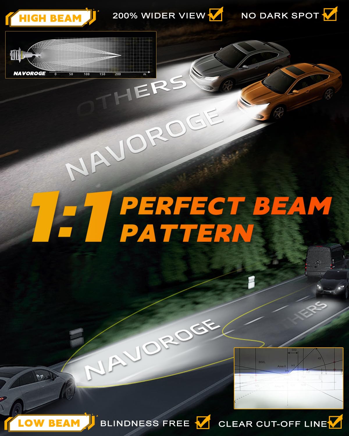 NAVOROGE 2024 Upgraded 9005/HB3 Led Bulbs 6500K,33000LM 900% Brightness,1:1 Same Size,Wireless Halogen Replacement with 5RD Gen Chips, Pack of 2
