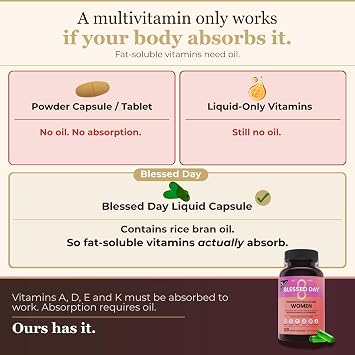 NutriRise Multivitamin for Women 120 Liquid Capsules