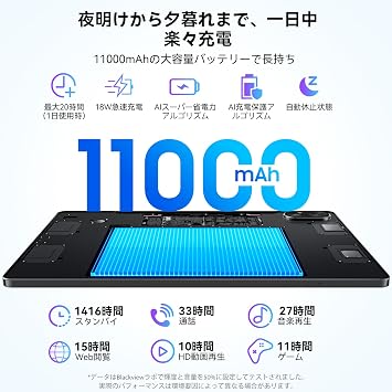 Android 16 Tablet 13-inch Large ScreenBlackview MEGA8 Tablet FDH 90Hz 36GB+256GB+2TB TF Expansion 11000mAh+Fast Charger Included T620 8-Core CPU 13MP/50MP 4G LTE Call+GPS+5G WiFi+BT5.2+Widevine L1