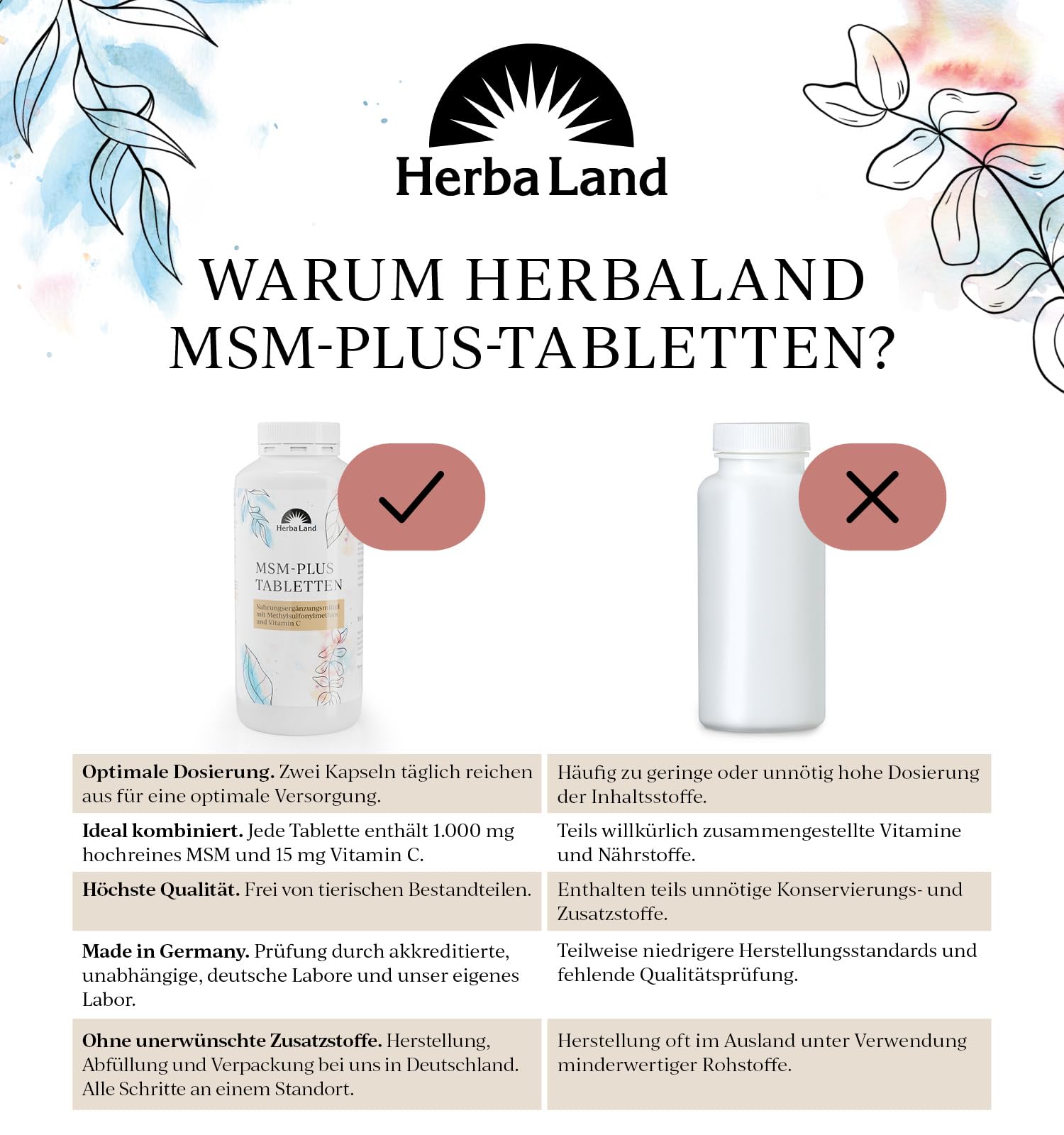 Herbaland® MSM Kapseln hochdosiert | 2000 mg MSM Pulver & 60 mg Vitamin C pro Tag | 500 vegane Schwefel Kapseln für 8 Monate | Methylsulfonylmethan | Laborgeprüfte Qualität | Made in Germany