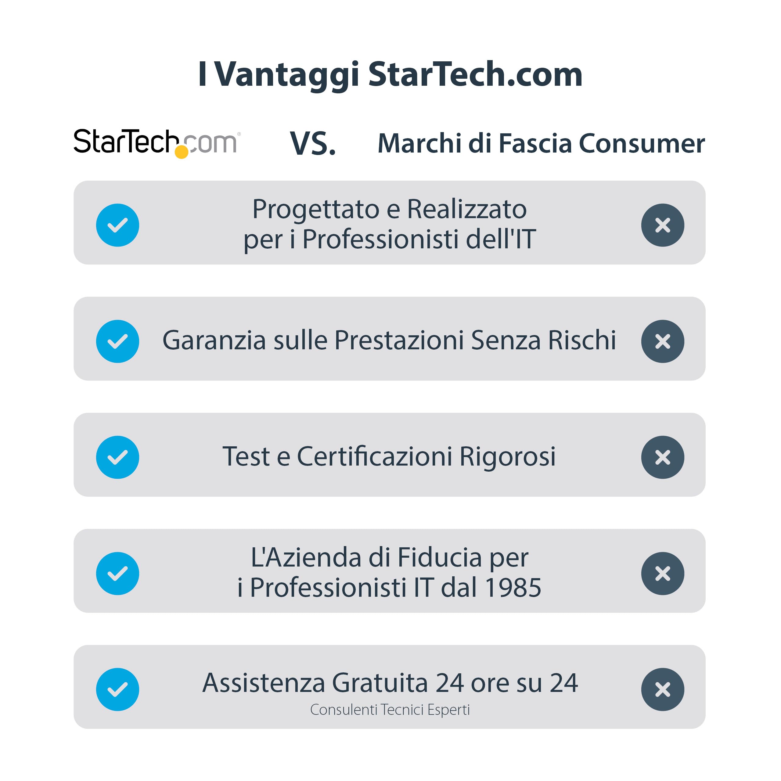 StarTech Convertitore USB-A a HDMI, 4K 30Hz UHD, DisplayLink, Mac e Windows | Scheda Video e Grafica Esterna, Uscita Ultra HD, Plug and Play