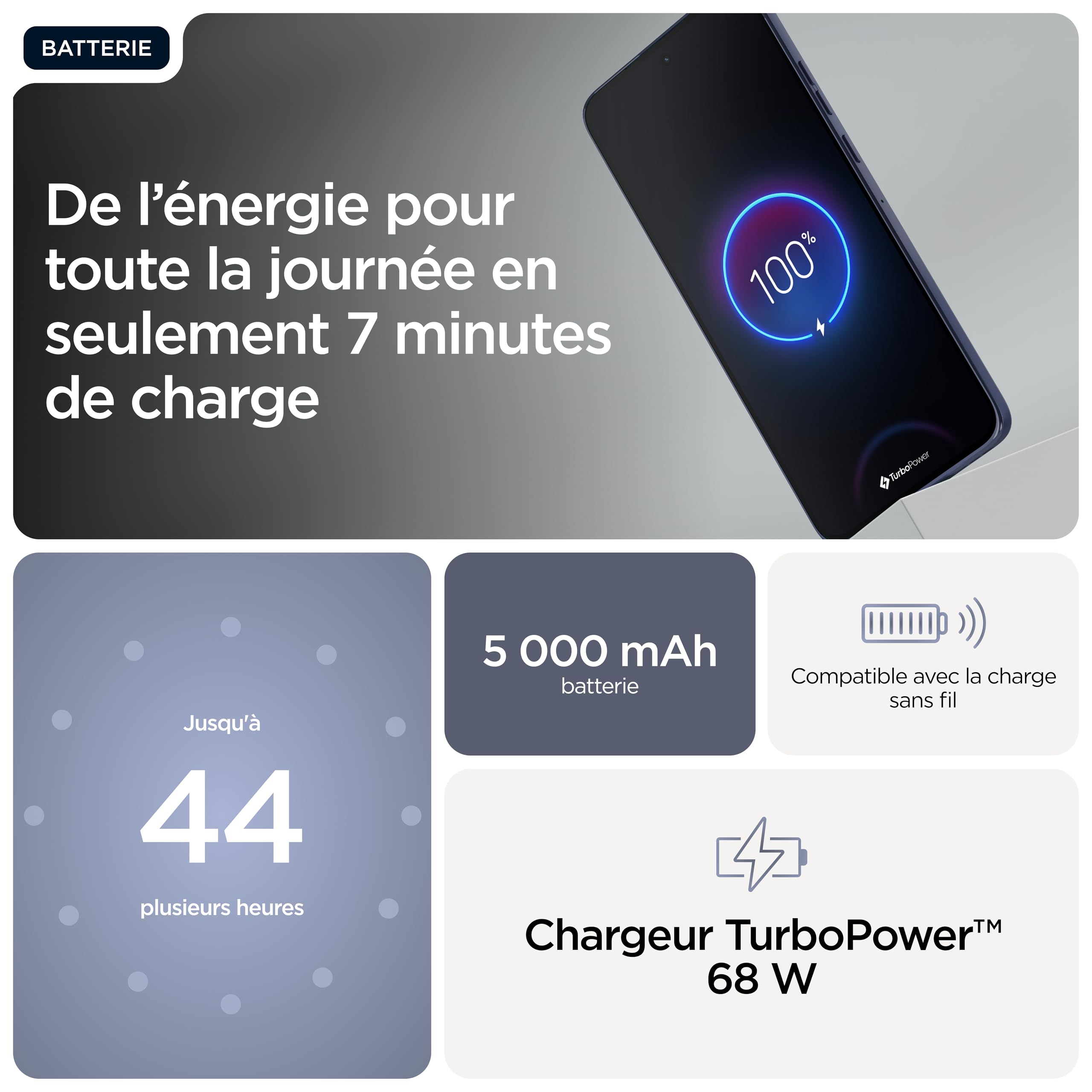 Moto Edge 60 Neo 12 256 Grisaille Gris | batterie 5000 mAh, écran pOLED 6,36″, Triple caméra: capteur principal 50 MP, IP68/IP69 résistant à eau et poussière