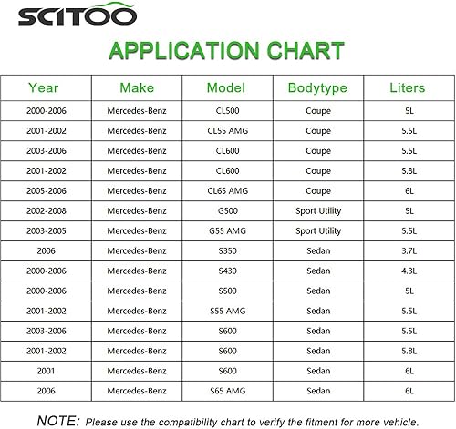 Miniatura 6 de SCITOO 2205000049 El tanque de desbordamiento del refrigerante de la botella del depósito del refrigerante se adapta para el Benz de Mercedes