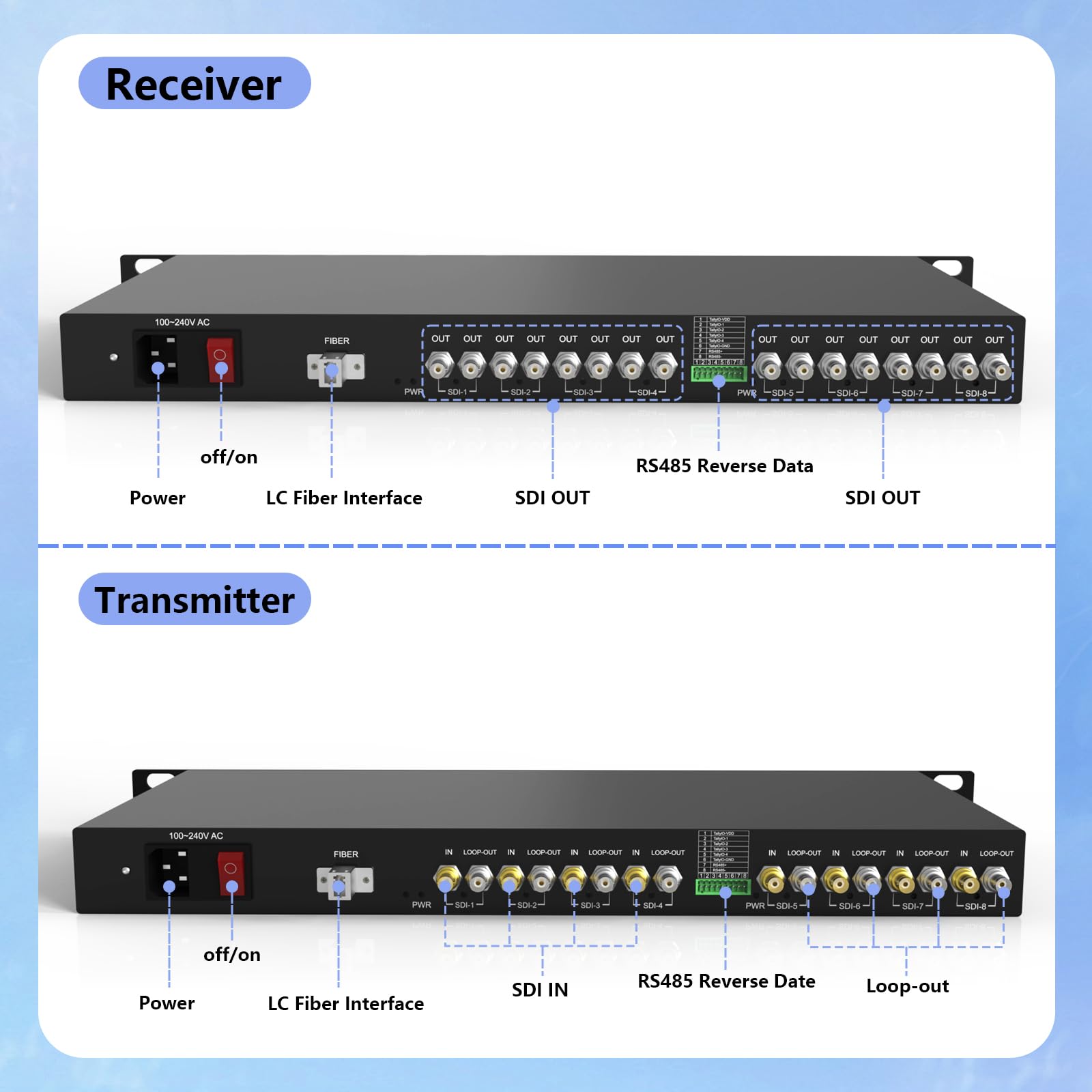 Steloproad 8CH HD-SDI Fiber Converter 1U Rack-Mountable 1080P Video Optical Transceiver with Loop-Out + 1CH RS485 Reverse Data Uncompressed Extender Over Fiber SM LC 20km CWDM (LNK-SDI-8V1R)