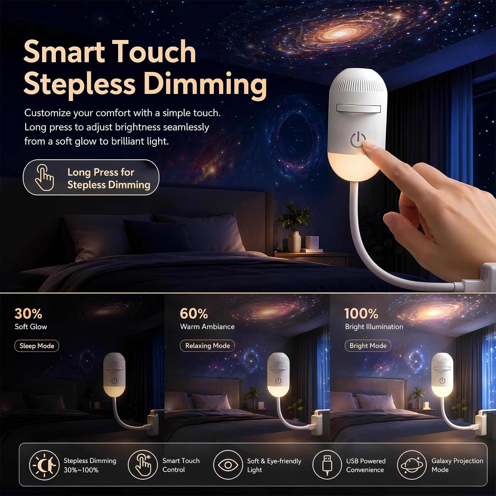 Hd Smart Dynamic 5d Holographic Night Light Projector,Usb Galaxy Projector with 6/12/24 Projection Films,Plug-and-Play,360° Adjustable,for Kid Adult Bedroom Ceiling Wall Room，white：24Projection Films