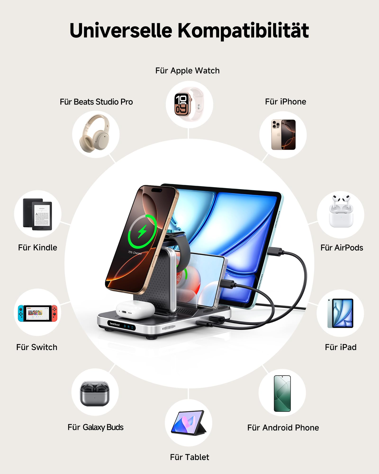 SwanScout Induktive Ladestation für iPhone, 5 in 1 Ladestation für iPhone Air/17/16/15/14/13/12 Serie, Kabelloses Ladegerät für Apple Watch Ultra 2/10/9, für AirPods/iPad/Tablet/Switch, SwanScout 901M