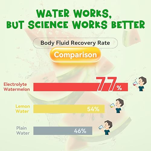 Miniatura 4 de Bebida diaria de electrolitos, sabor a sandía, 30 paquetes de varillas de 0.18 onzas (0.18 oz), paquetes de hidratación con 7 electrolitos y