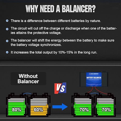 Miniatura 2 de ECO-WORTHY Equilibrador de Batería 48V Equilibrador de Batería para Banco de 24V/36V/48V, Compatible con Batería LiFePO4, Ácido de Plomo/Gel/SLA