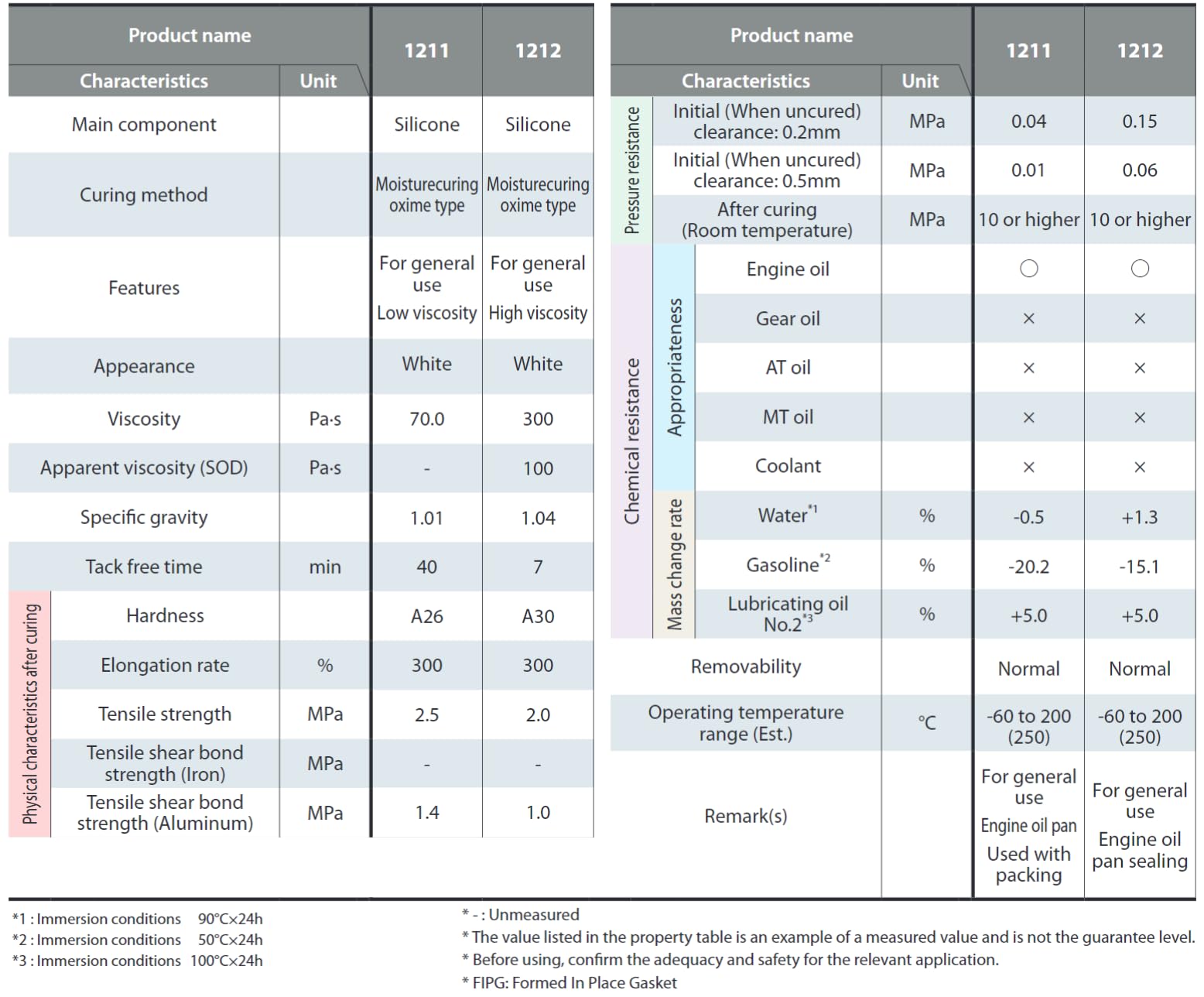 DOWSIL 732 Multi-Purpose Sealant Silicone Black 4.7 oz (2-Pack)