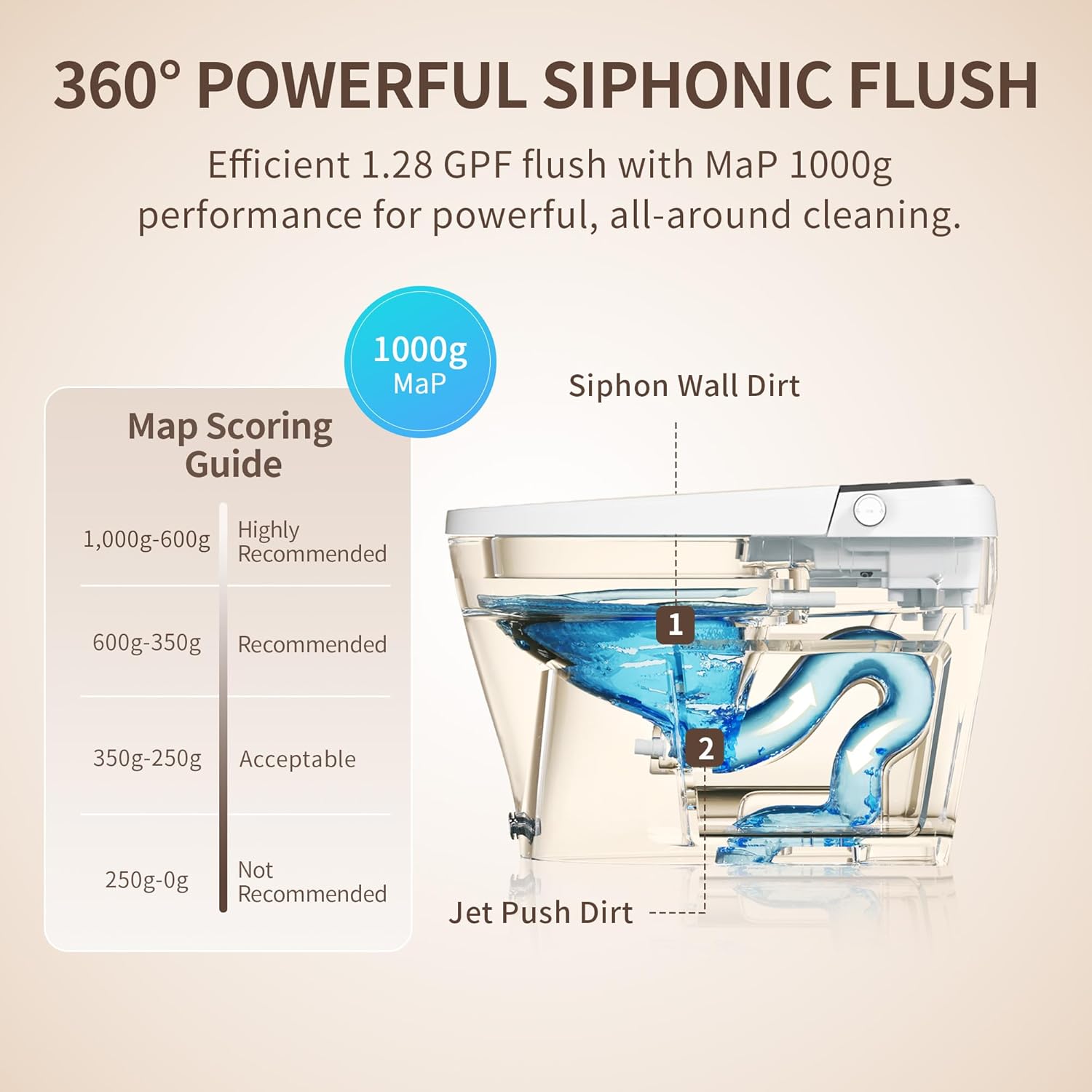 DeerValley Smart Toilet One Piece Tankless Toilet with Bidet Built in Smart Toilet with 1.28GPF Auto Flush Foot Kick Blackout Flush Warm Water and Air Dryer Heated Seat Remote Control - DV-1S0459