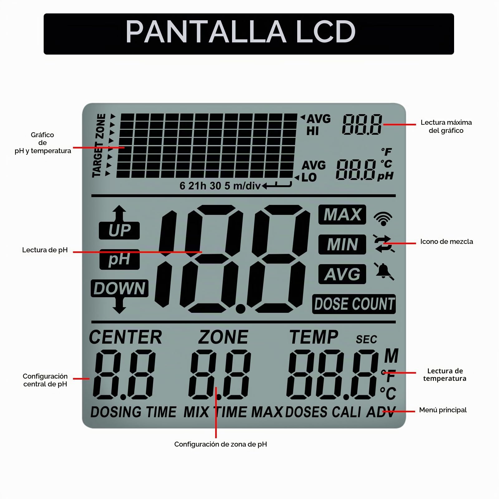 Controlador de pH con Compensación de Temperatura Rango de Control de pH Ajustable de 4.5 a 8.5 pH Doble Salida de Relé Operación Fácil de Conectar y Usar Medición de pH para Acuarios,Hidroponía