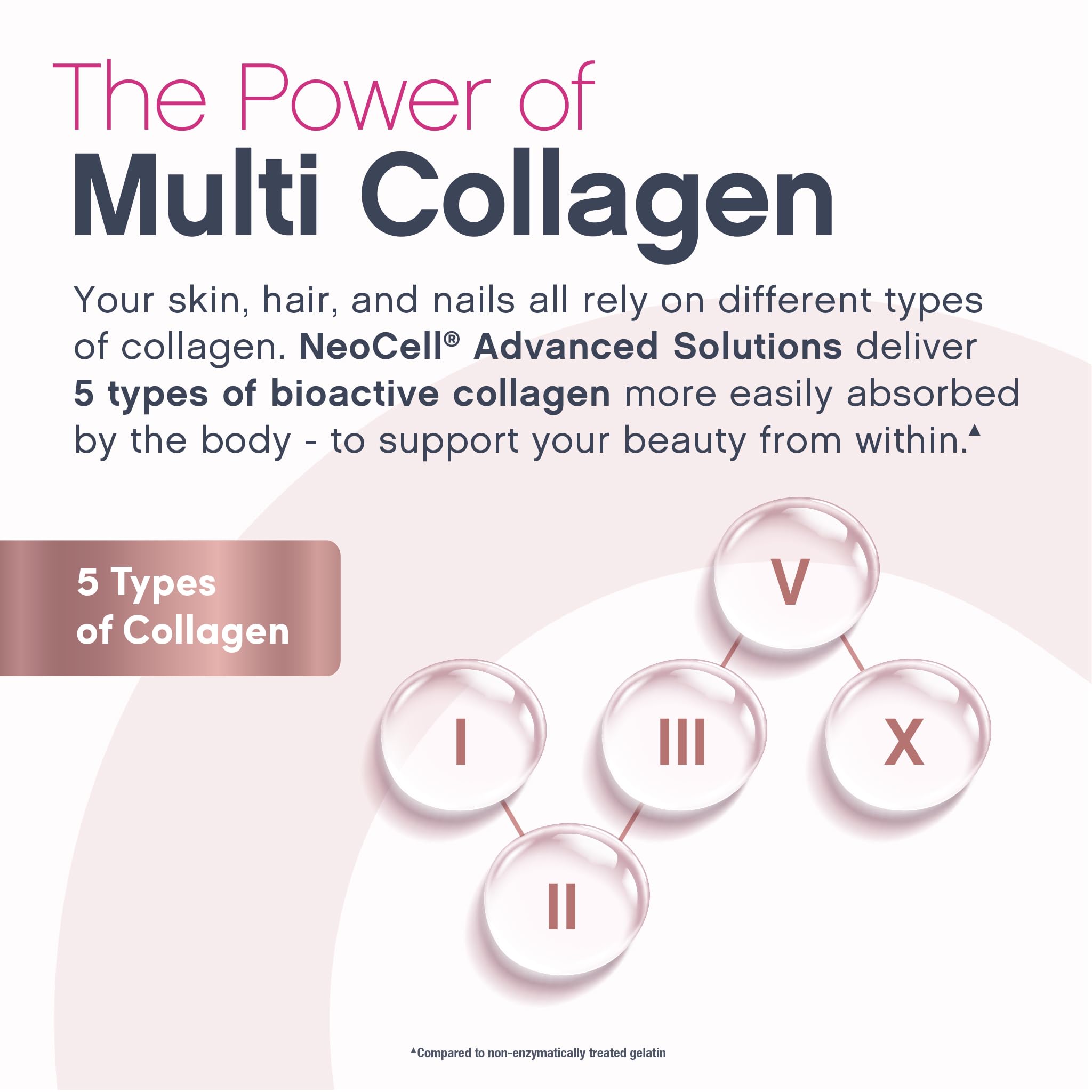 NeoCell Women's Multi Gummy with Collagen | 120 Gummies — Amazon image 5