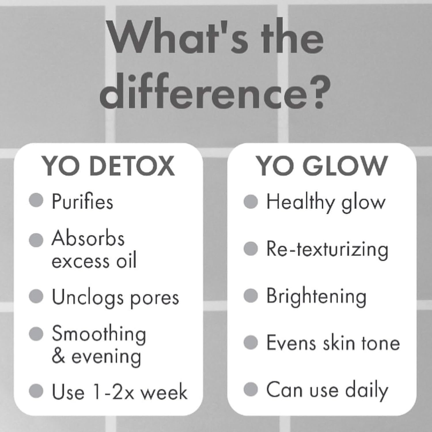 Wishful Yo Detox Charcoal Face & Body Enzyme Scrub 3.38 oz/ 100 mL