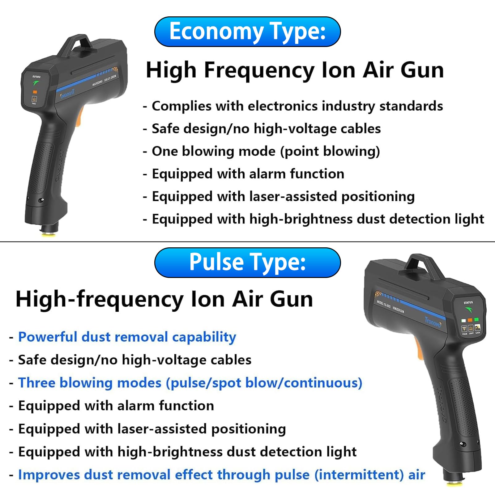 Antystatyczny pistolet jonizujący pistolet pneumatyczny, pistolet antystatyczny automotriz z wykrywaniem kurzu, eliminator statyczny do laboratorium elektronicznego, pakowania folii i