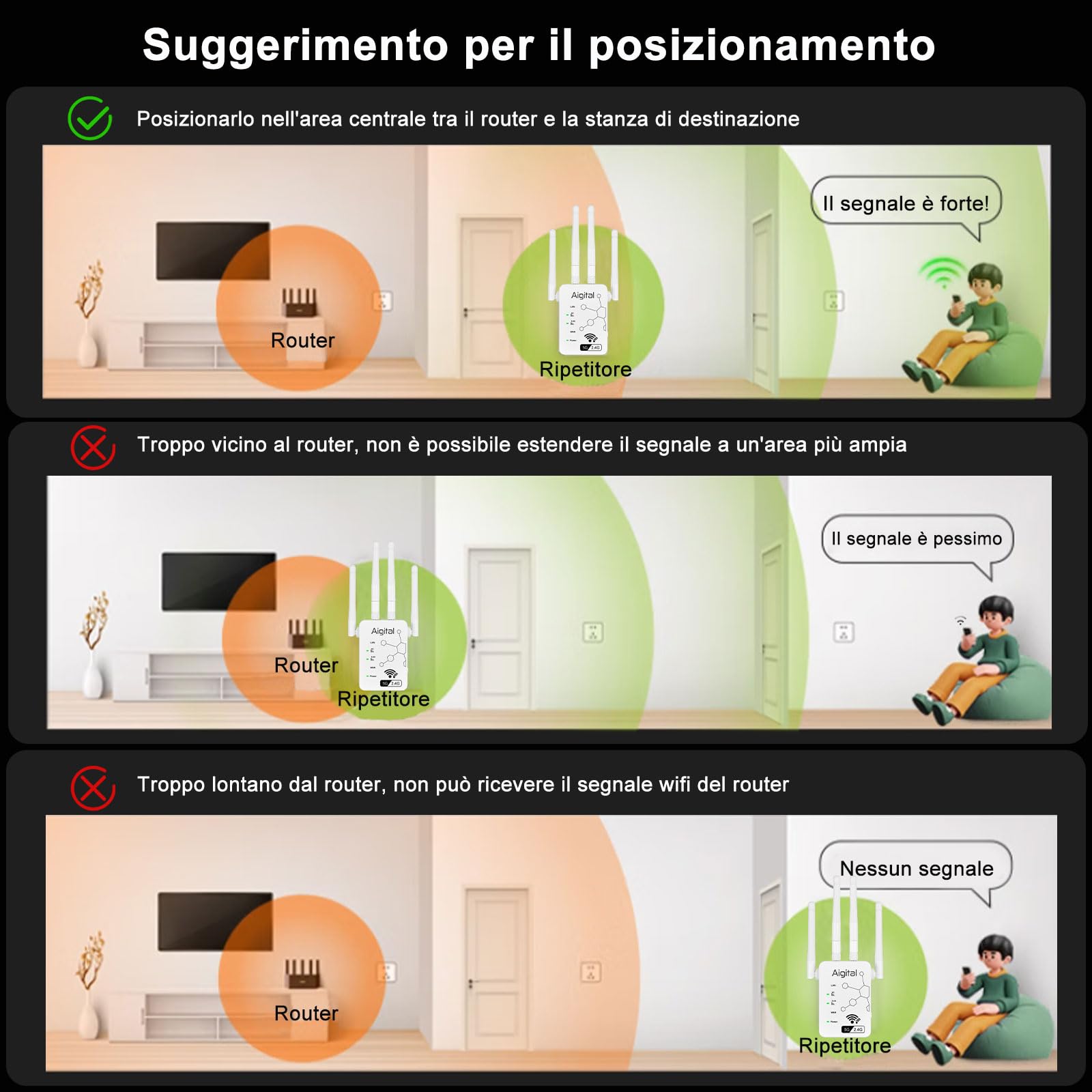 1200Mbps Ripetitore WLAN Potente per Casa, Amplificatore Segnale WiFi Range Extender 5GHz & 2.4GHz Dual Band, Compatibile con Router Fibra, modalità AP, 2 porte LAN/WAN-802.11AC/B/G/N