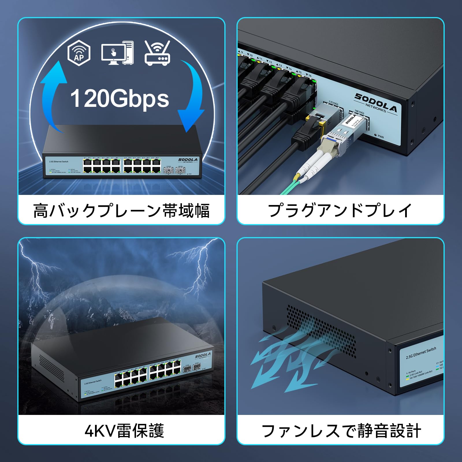 Amazon.co.jp: SODOLA 2.5Gbps スイッチングハブ 18ポート（16x2.5G