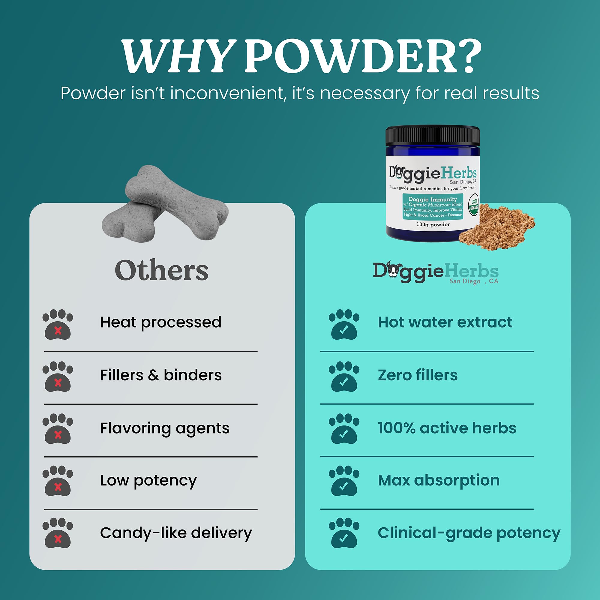 Doggie Herbs Organic Immunity Blend- Herbs & Mushroom Complex for Dog Immune Booster. TCM Doctor Formulated Human Grade Powder for K9 Immunity & Systemic Health- 100% Herbal Powder w Scoop