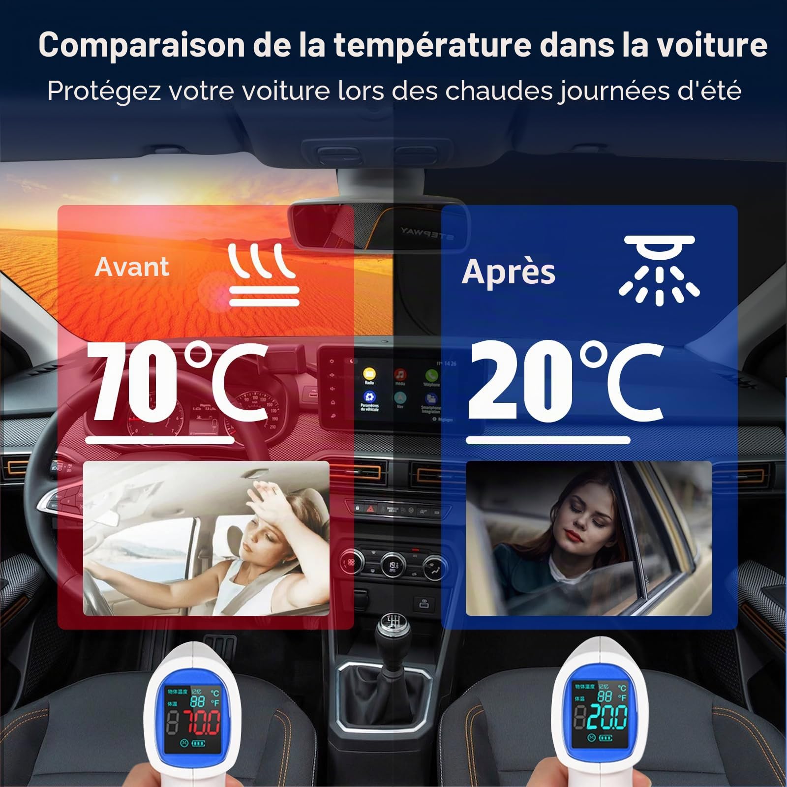 Pare-Soleil Auto Compatible avec Dacia Sandero 3/Dacia Sandero Stepway 3/Dacia Jogger 2021-2025, Couverture pour Pare-Brise Avant, Protection Solaire, Pliable, Bloque Rayons UV