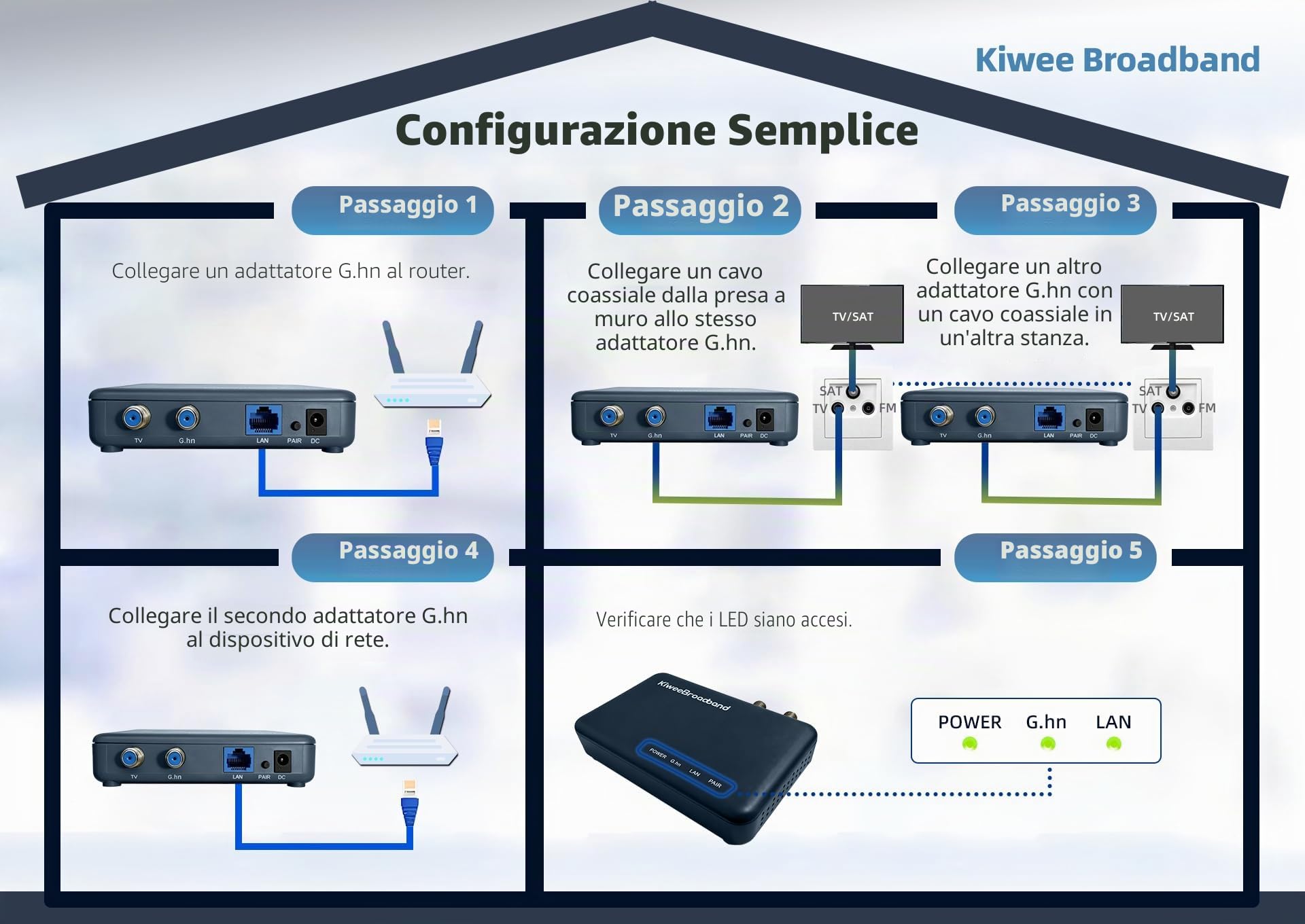 KB-G3-01 Adattatore G.hn Wave 2 Coassiale – 2,5 GbE – Ethernet over Coaxial (Ethernet Coassiale, 1,6 Gbps coax), bassa latenza, DTT & TV Satellitare, Plug & Play, NO DOCSIS, 2-Pack