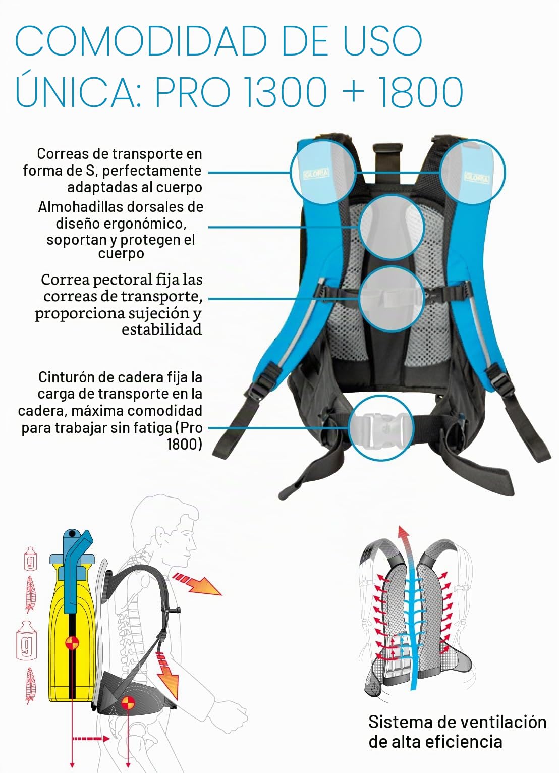 GLORIA Pulverizador de Mochila Pro 1300 | 13L de Capacidad Profesional