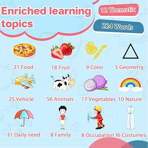 Miniatura 8 de Tarjetas didácticas parlantes para niños pequeños, juguetes Montessori de aprendizaje con 224 palabras visuales, discurso de bolsillo para niños
