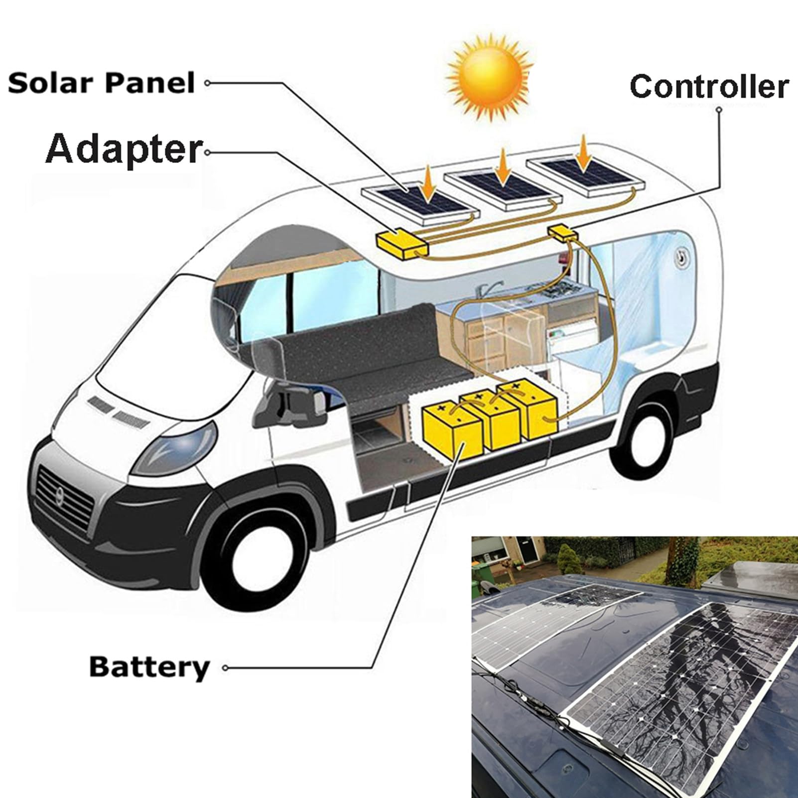 Kit Pannello Solare, Kit Pannello Solare 2x200w Cella Solare Fotovoltaica Ricaricabile 12v con Alimentatore Controller 10a per Caricabatterie Marino per Auto Roulotte,4x200