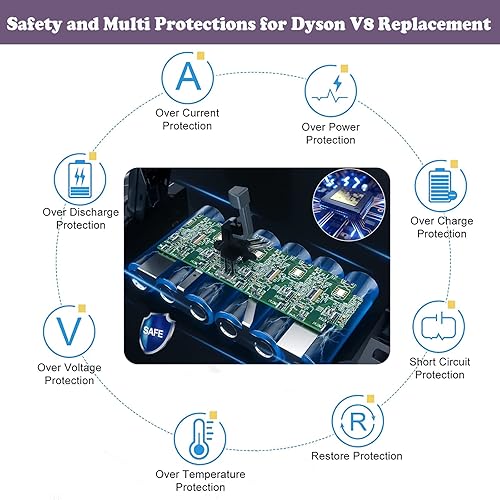 Miniatura 3 de Limidey Batería de iones de litio de 21.6 V y 4500 mAh compatible con Dyson V8, batería de repuesto para aspiradora de mano Dyson SV10 V8 Absolute