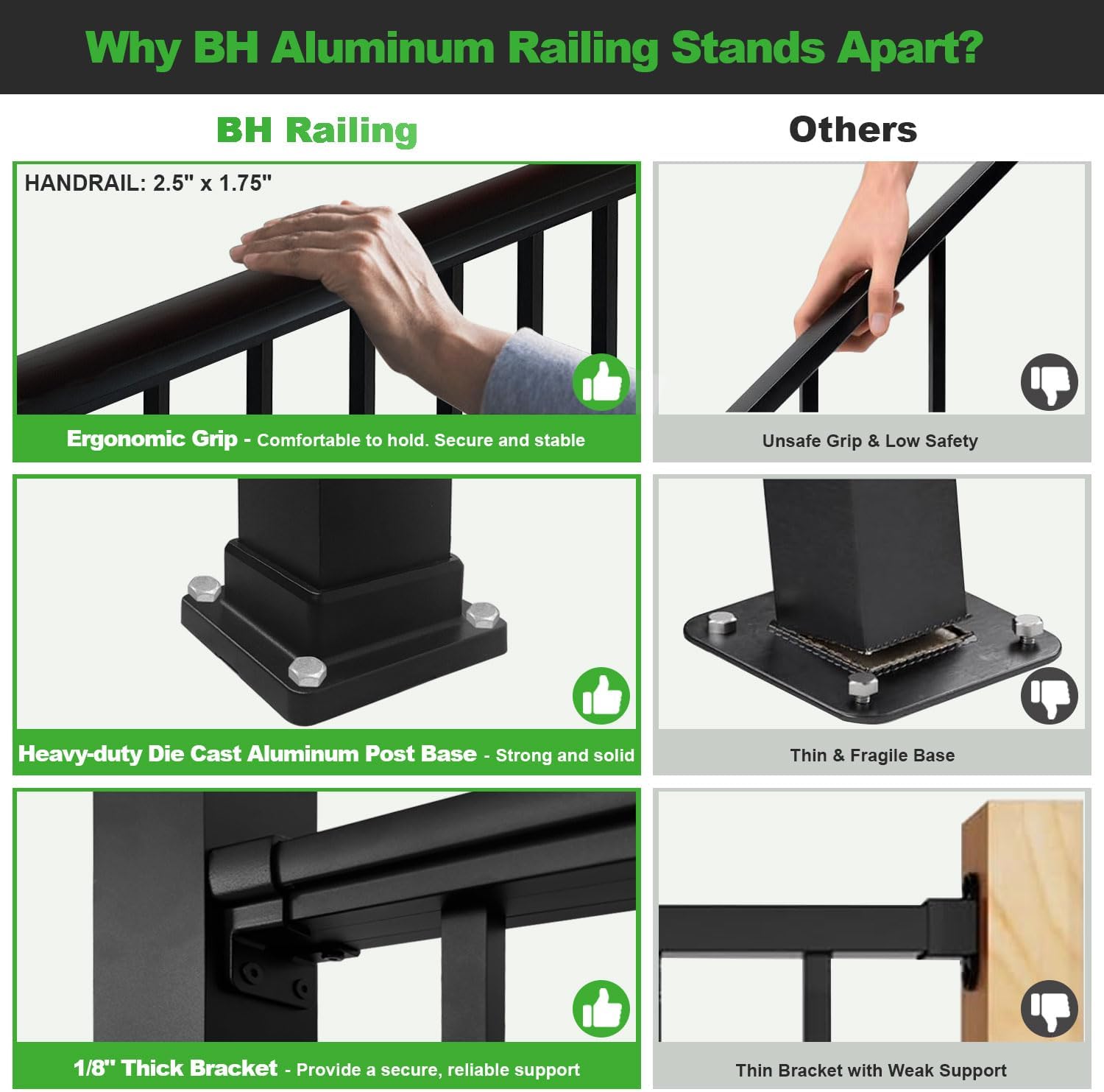 36 in. H x 6 ft. Heavy Duty BH Aluminum Stair Picket Railing, Porch and Deck Railing Kit Supports Up to 800 Lbs, IBC Compliant and Certified, AAMA2604 Powder Coating, Textured Black