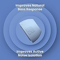 Vista 92 de Foam Masters - Almohadillas de espuma viscoelástica ultra premium para AirPods Pro de 3ª generación (2025), 3 pares, nueva versión, ajuste seguro