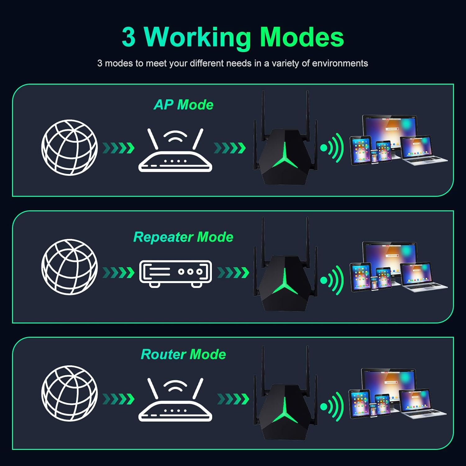 AC1200 WiFi Extender Signal Booster for Home Long Range, Dual Band 5GHz/2.4GHz WiFi Repeater with USB-C, WiFi Range Extender with 3 Modes & 2 Ethernet Ports Cover up to 12000 Sq.ft (Black) - Image 4