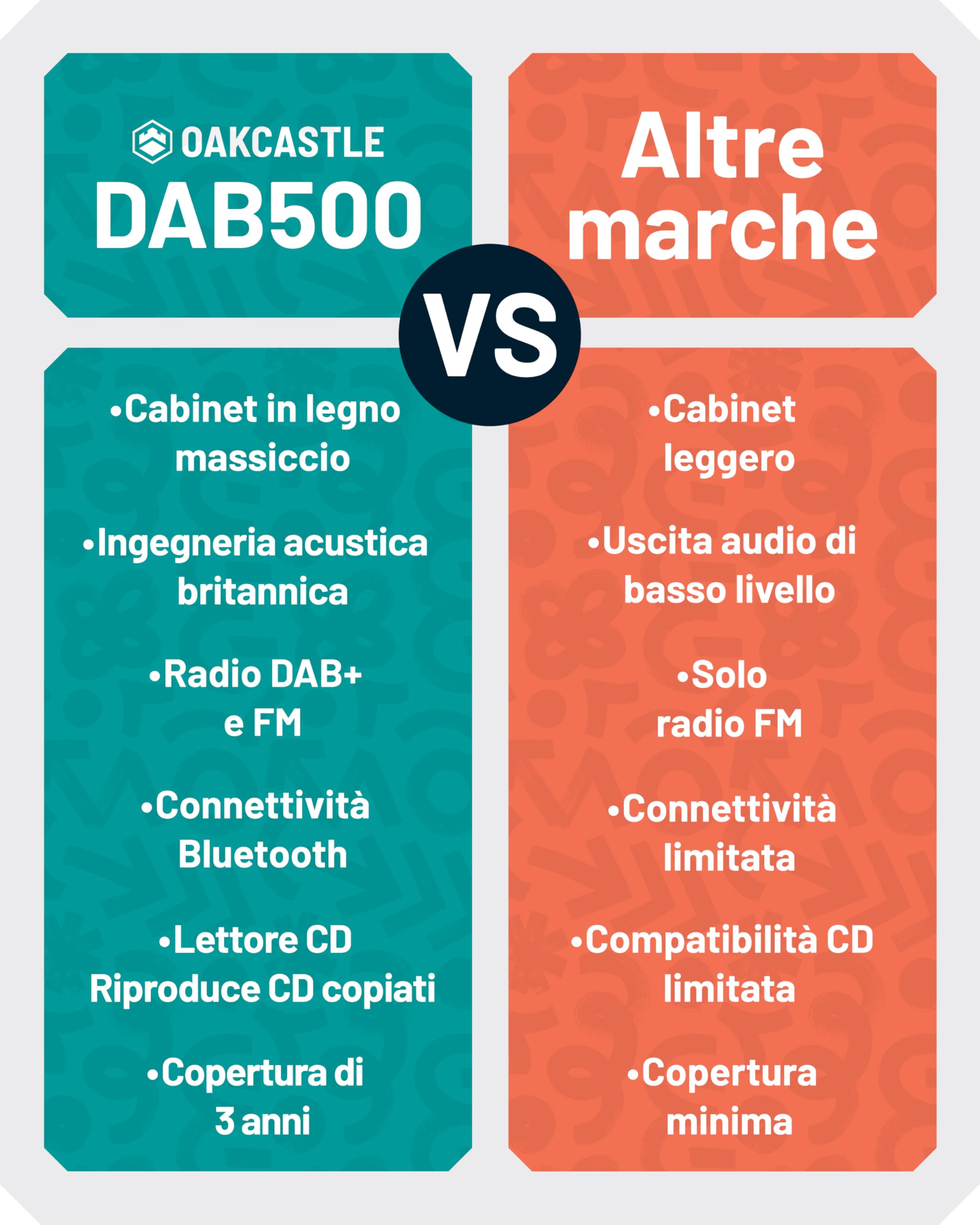 Impianto Stereo Casa 60W | Lettore CD HiFi con Doppio Allarme e 198 Preselezioni | Radio DAB+/FM con Display LCD | Bluetooth, USB, AUX, Telecomando e Altoparlanti Integrati | Oakcastle DAB500