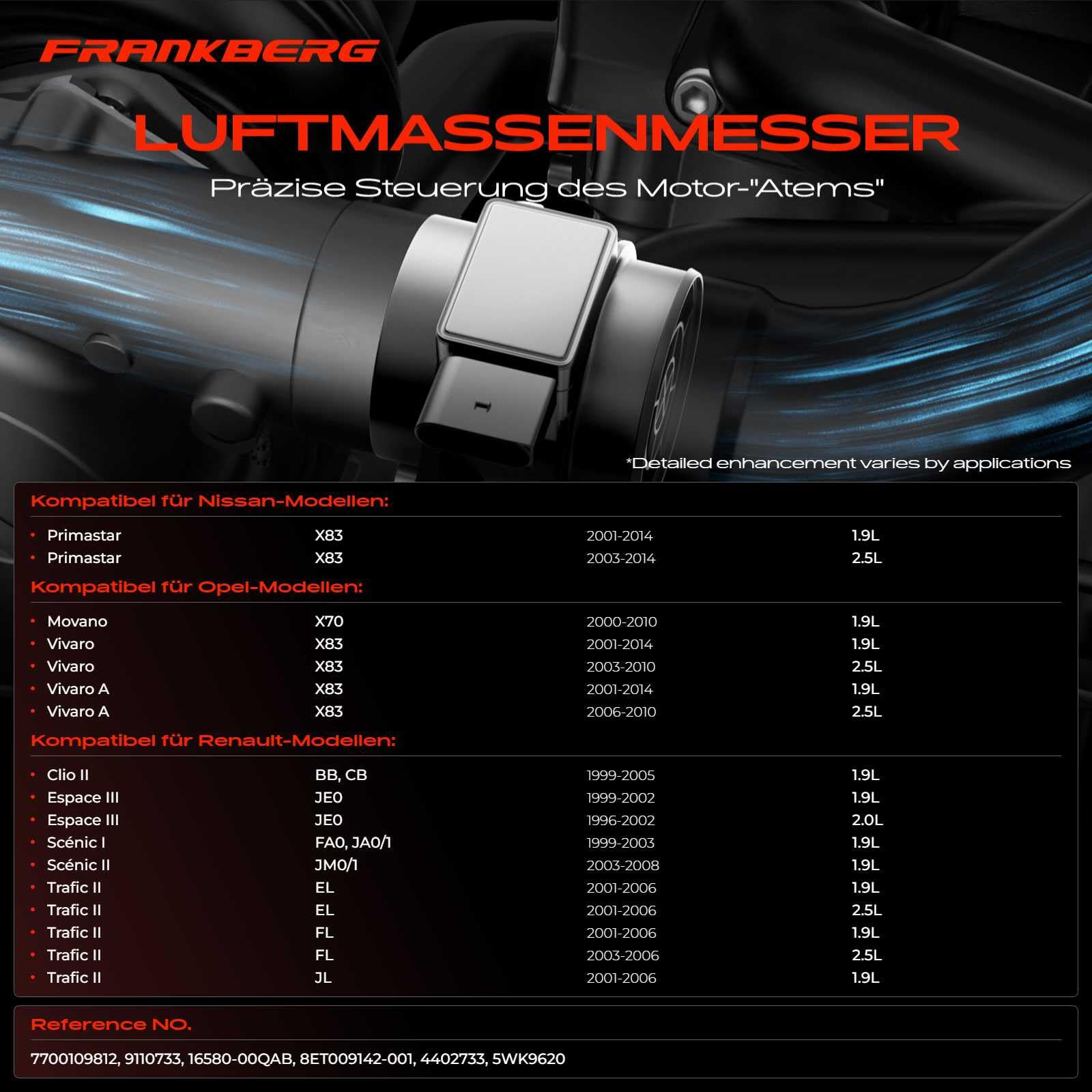 Frankberg Luftmassenmesser Luftmengenmesser Kompatibel mit Primastar Movano Vivaro A Clio II Laguna I Megane II Trafic I 1.5L-2.5L 1996-Heute