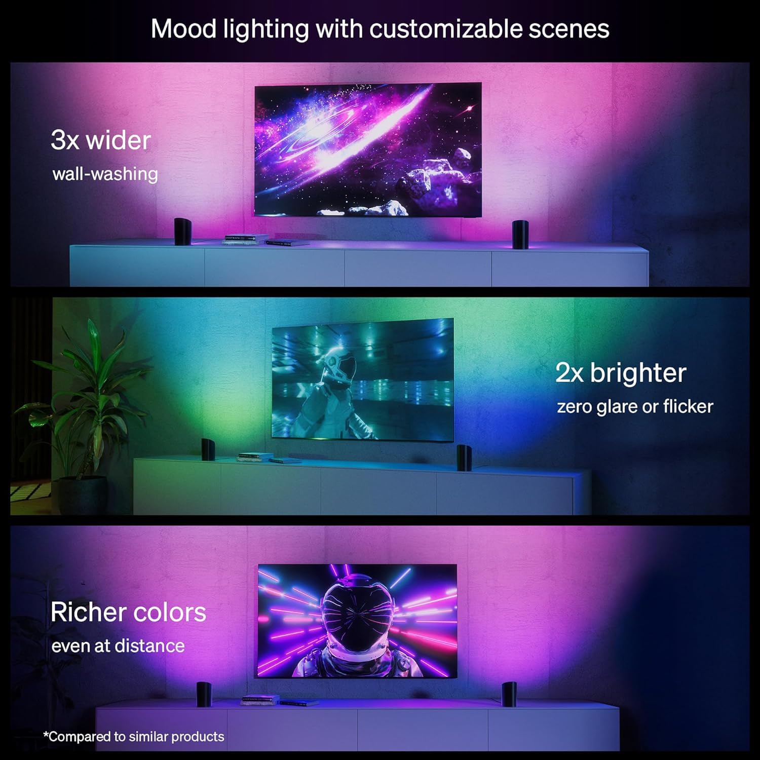 Philips Hue Play Smart Wall Washer (White), White & Color Light