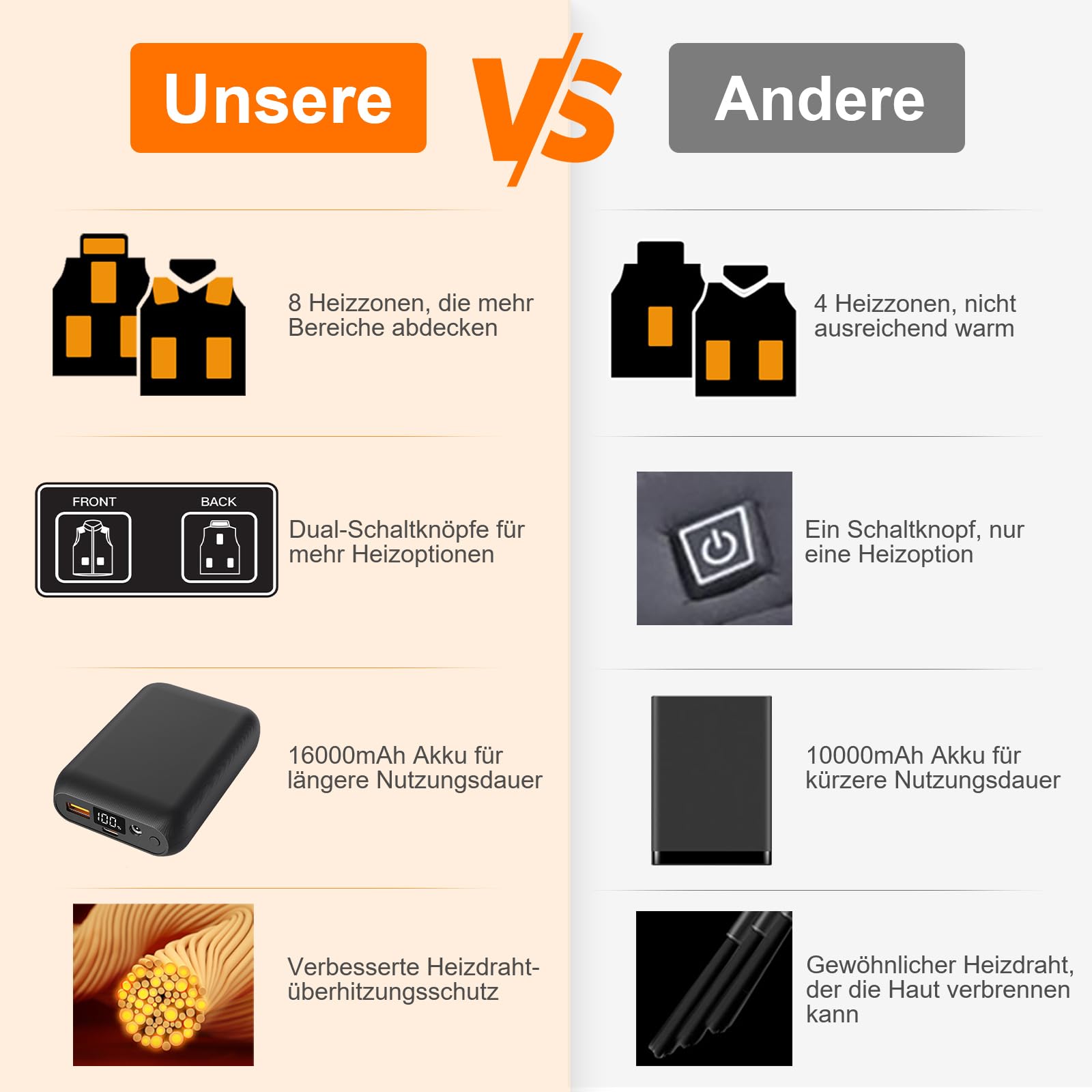 Heizweste Herren mit Powerbank 16000mAh 7,4V Enthalten, Hilpert Beheizte Weste, Wärmeweste mit Akku Wiederaufladbar