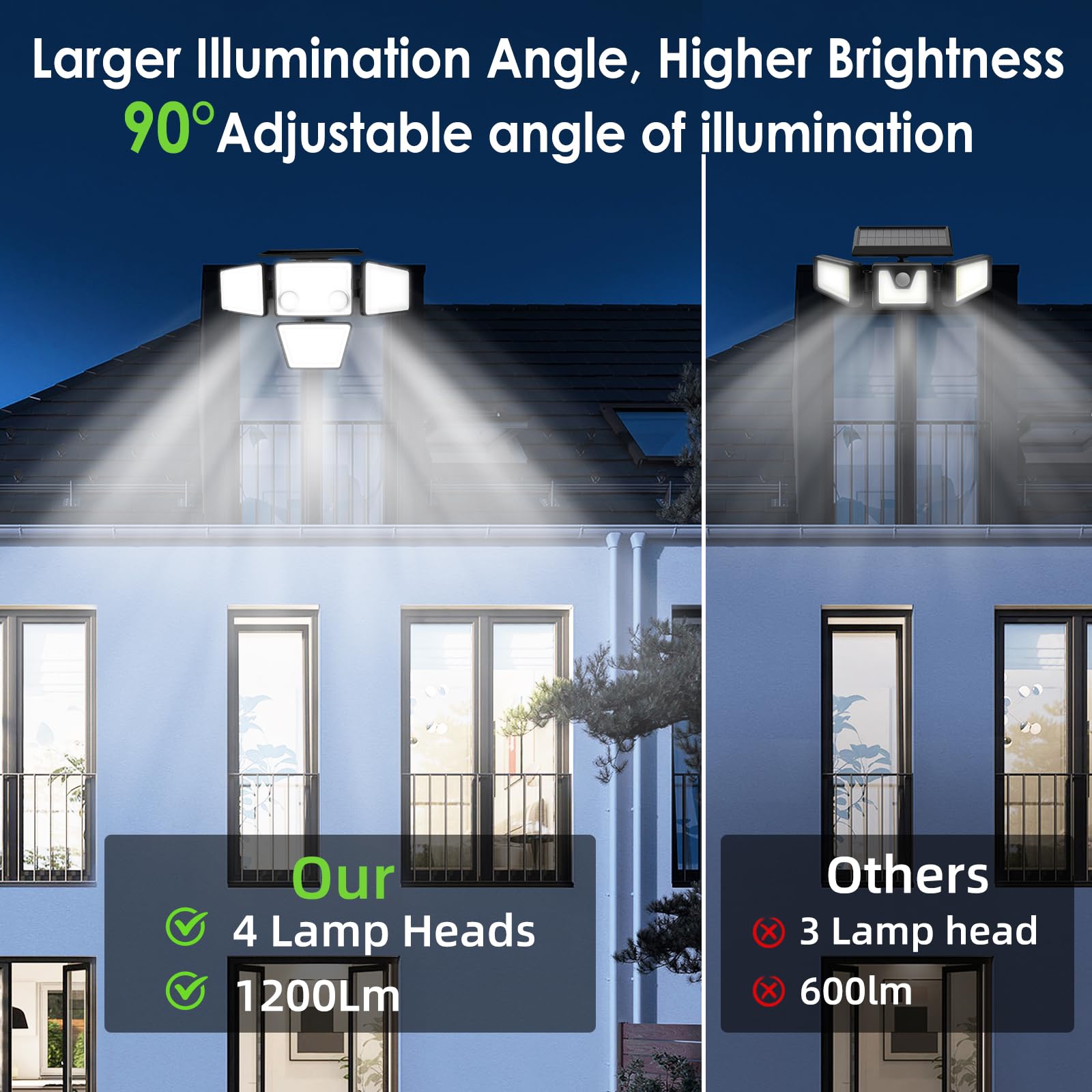 YD LIFE Faretto LED da Esterno Solare 1200LM/188 LEDs con Sensore di Movimento, Luce Lampada Faro LED Solari con Angolo Illuminazione 270°, 3 Modi Luminosità, IP65 per Giardino Balcone Garage Cortile