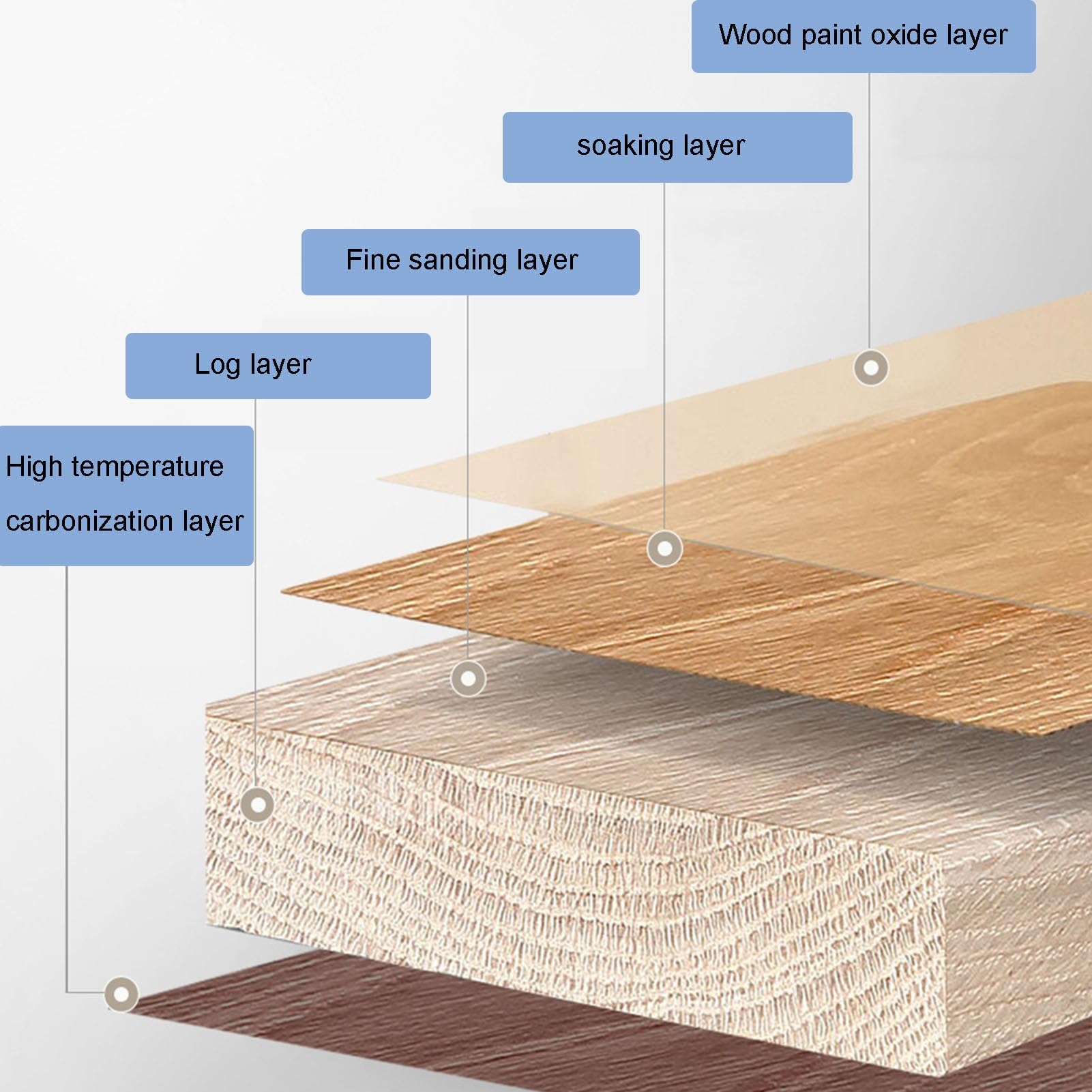 Outdoor - Valla de jardín de madera independiente, paneles expandibles para balcón y patio, divisor decorativo para patio (blanco, 60 x 90 cm)