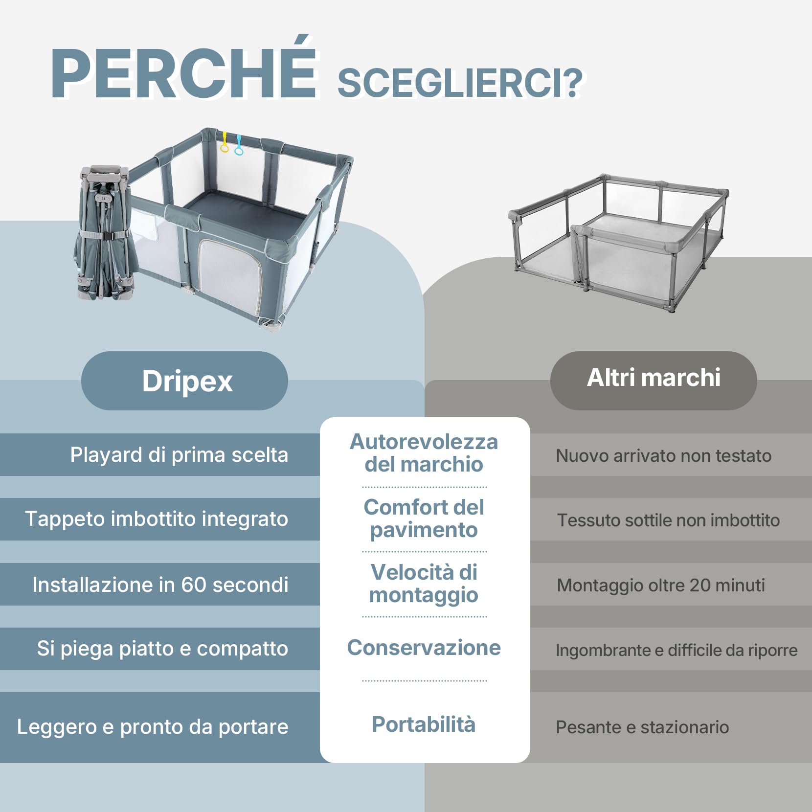 Dripex Box Bambini Pieghevole in Tessuto, 130x130 cm, con Tappeto Imbottito, Recinto Giochi Bebé Grigio Scuro, Area Gioco Protetta per Interno ed Esterno, con Borsa Trasporto, Anelli e Palline