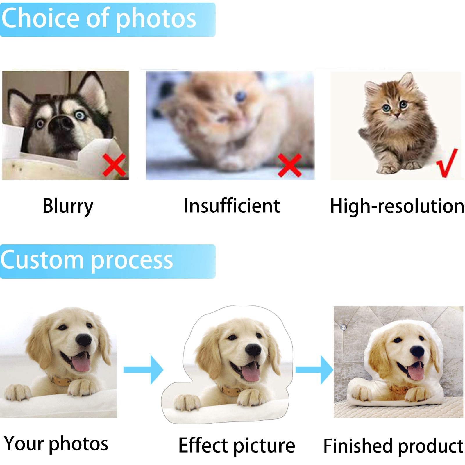 Cuscini personalizzati a forma di animale domestico, cuscino personalizzato per animali domestici doppio lato stampa 3D foto per Natale, Ringraziamento, San Valentino, Halloween