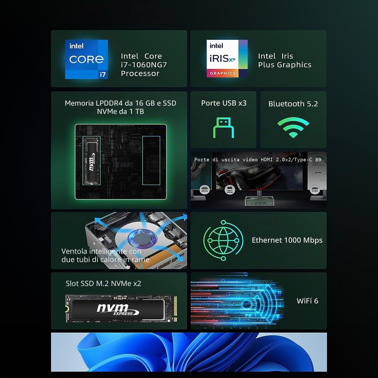 BMAX Mini Pc i7-1060NG7 16GB LPDDR4 1TB NVME SSD, NVME 2280 x2 | HDMI2.0 ×2 | Type-C(full features) x 1 | Triplo Schermo​ Smart Fan+Two Copper Heat Pipes Business Office Multimedia Computer