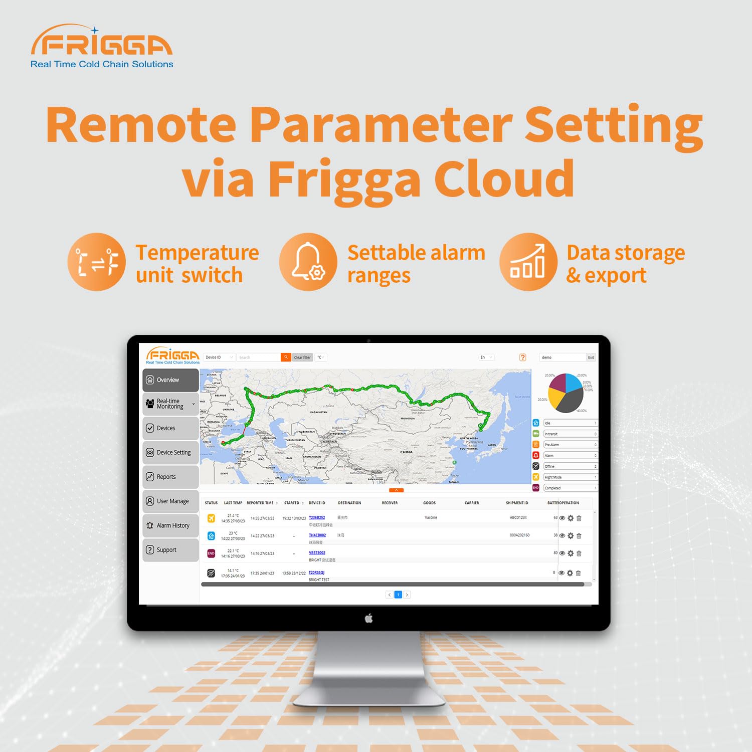 Frigga V5C 4G/5G Registrador de datos de humedad de temperatura en tiempo real de un solo uso, 28800 puntos, grabador de temperatura digital remoto, 120 días para farmacia, cadena de frío, logística,
