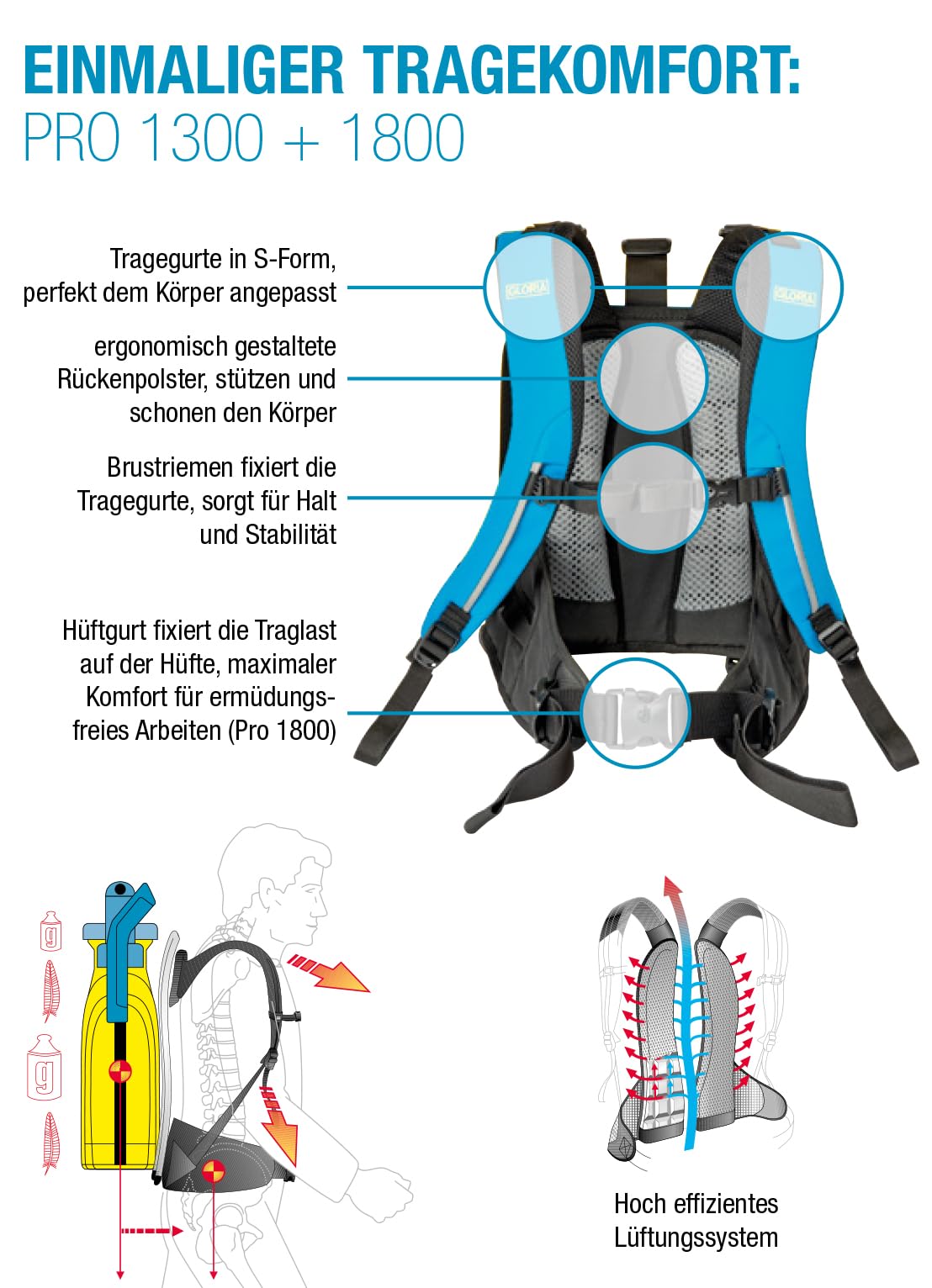 Gloria Rückensprüher Pro 1800 | 18 L Drucksprüher für extra große Flächen | XL Gartenspritze mit gepolsterten Gurten & Druckregler | Inkl. Messing-Verlängerung | Pflanzenschutz, Landwirtschaft & Forst