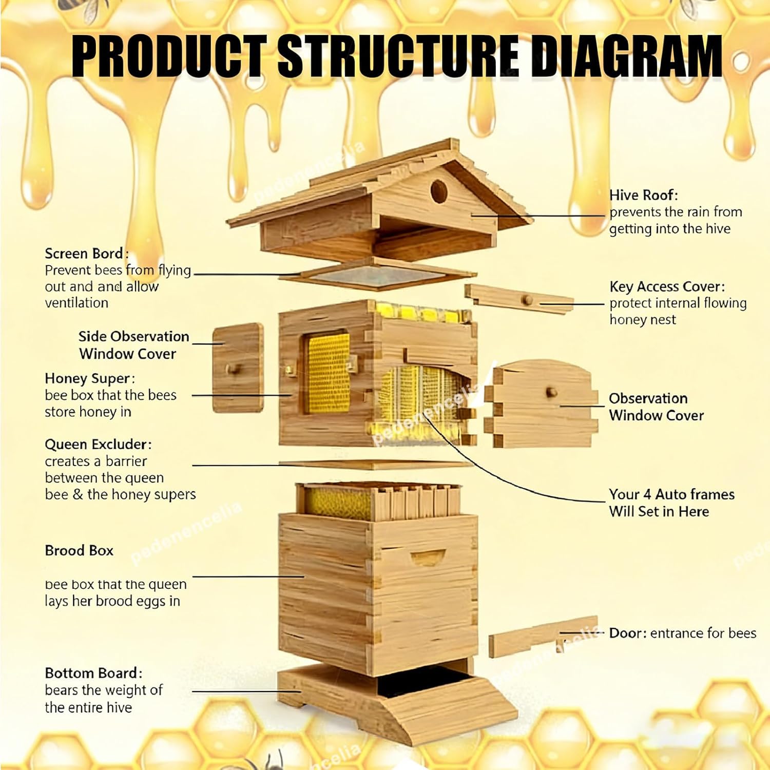 2-in-1 Self-Flowing Honey Beehive Wooden Box, bee Keeping Starter kit with Observation Window & 4/7 Auto Flow Frames, Complete Beekeeping Set for Beginners & Backyard Beekeepers 4-Frame