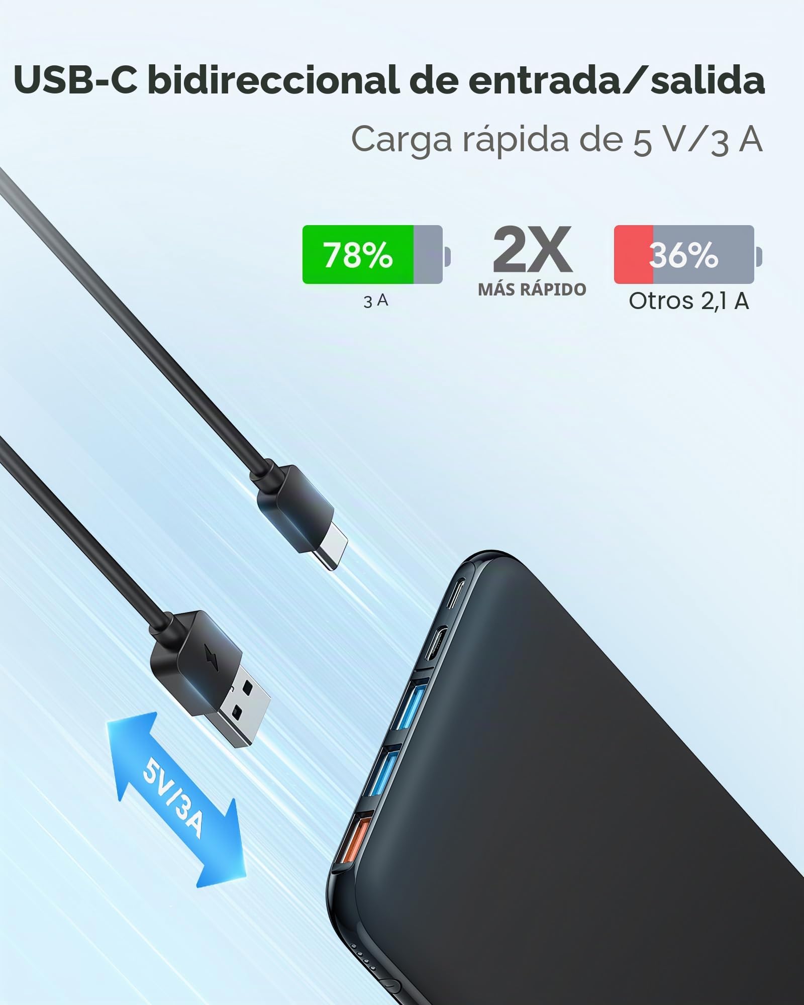 Charmast 26800mAh Powerbank Batería Externa Delgado con 3 Entradas & 4 Salidas USB/Tipo C Compatible con Smartphones y más